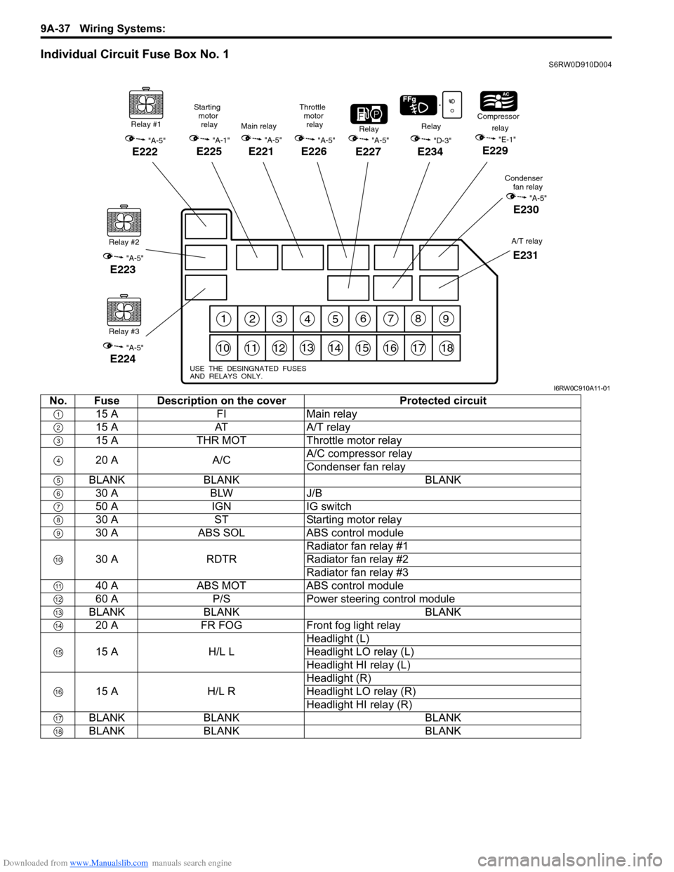 SUZUKI SX4 2006 1.G Service Workshop Manual Downloaded from www.Manualslib.com manuals search engine 9A-37 Wiring Systems: 
Individual Circuit Fuse Box No. 1S6RW0D910D004
123456789
101112131415161718
USE  THE  DESINGNATED  FUSES 
AND  RELAYS  O