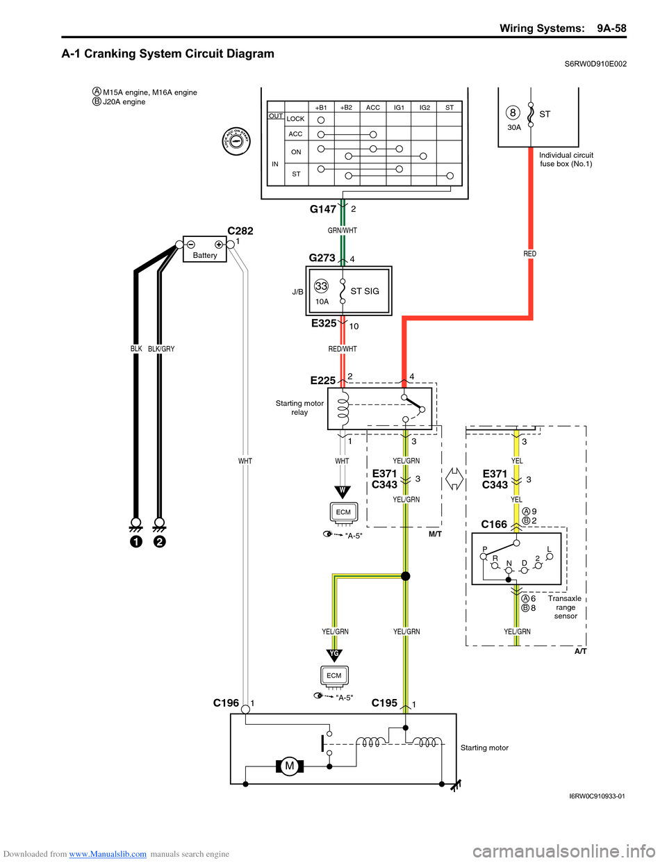 SUZUKI SX4 2006 1.G Service Workshop Manual Downloaded from www.Manualslib.com manuals search engine Wiring Systems:  9A-58
A-1 Cranking System Circuit DiagramS6RW0D910E002
Starting motor
relay 
W
"A-5"
ECM
E225
C1951C1961
Starting motor
M
BLK
