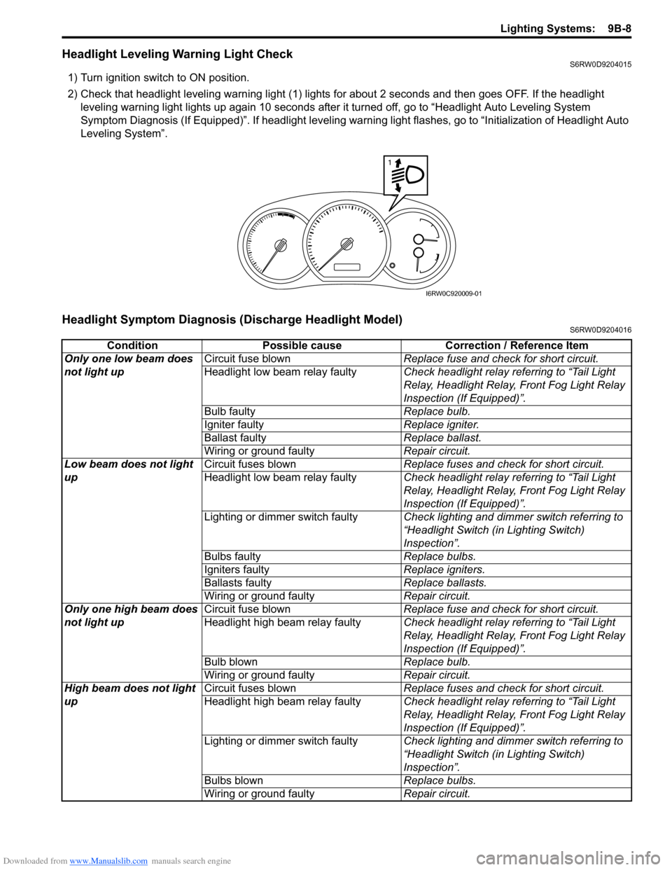 SUZUKI SX4 2006 1.G Service Workshop Manual Downloaded from www.Manualslib.com manuals search engine Lighting Systems:  9B-8
Headlight Leveling Warning Light CheckS6RW0D9204015
1) Turn ignition switch to ON position.
2) Check that headlight lev