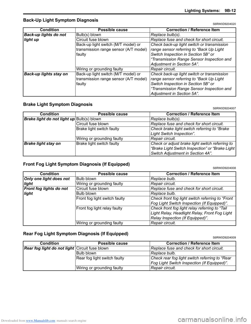SUZUKI SX4 2006 1.G Service Workshop Manual Downloaded from www.Manualslib.com manuals search engine Lighting Systems:  9B-12
Back-Up Light Symptom DiagnosisS6RW0D9204020
Brake Light Symptom DiagnosisS6RW0D9204007
Front Fog Light Symptom Diagno