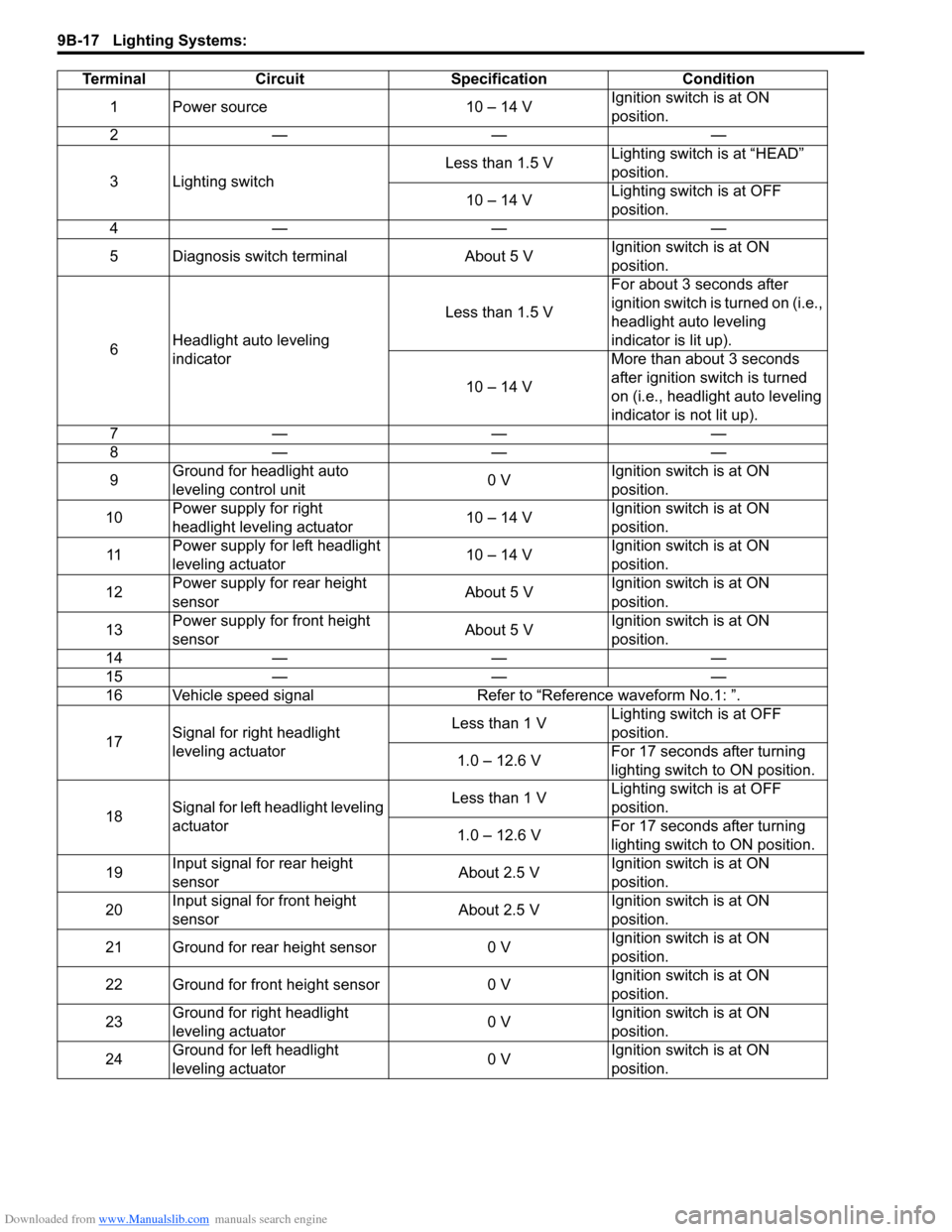 SUZUKI SX4 2006 1.G Service Workshop Manual Downloaded from www.Manualslib.com manuals search engine 9B-17 Lighting Systems: 
Terminal Circuit Specification Condition
1 Power source 10 – 14 VIgnition switch is at ON 
position.
2———
3 Li
