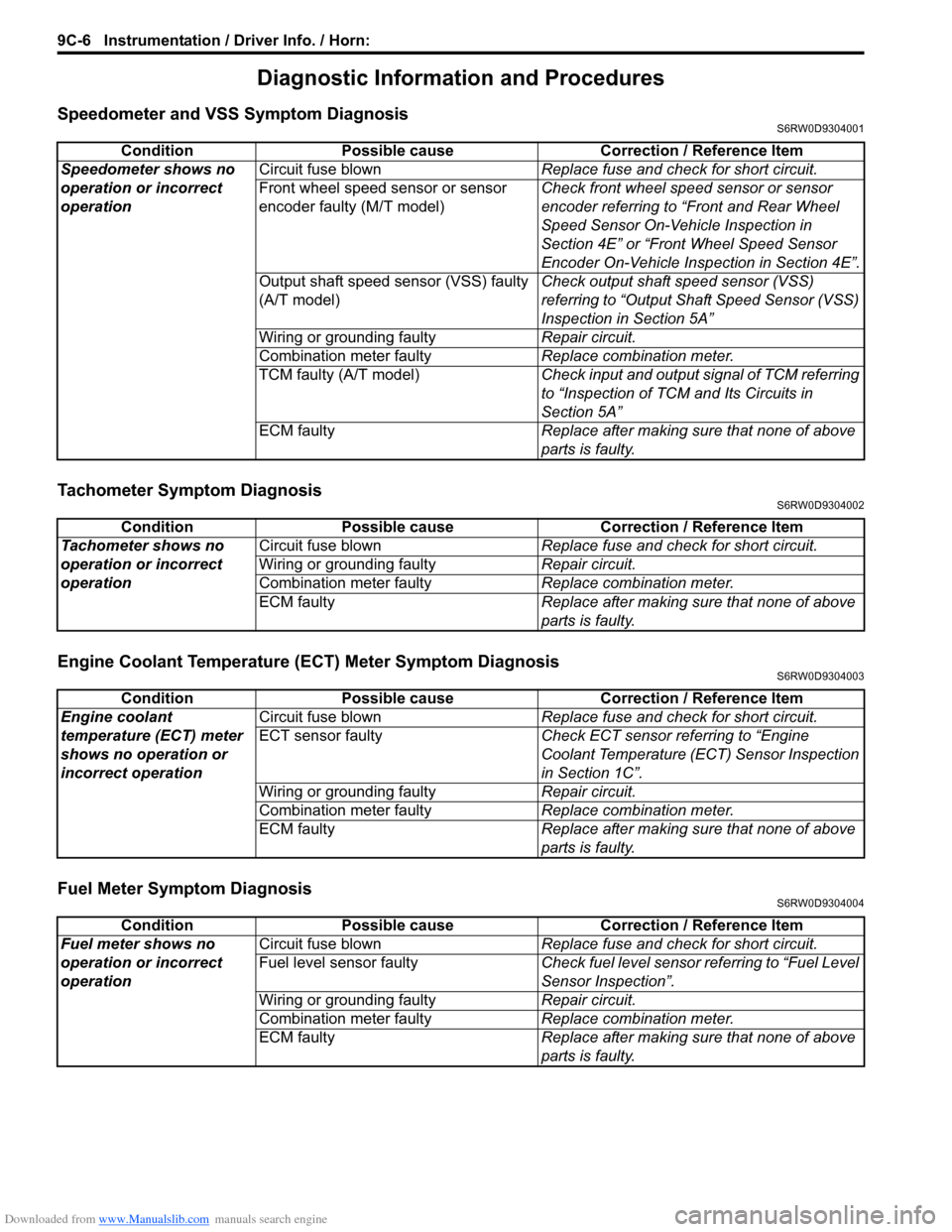 SUZUKI SX4 2006 1.G Service Workshop Manual Downloaded from www.Manualslib.com manuals search engine 9C-6 Instrumentation / Driver Info. / Horn: 
Diagnostic Information and Procedures
Speedometer and VSS Symptom DiagnosisS6RW0D9304001
Tachomete
