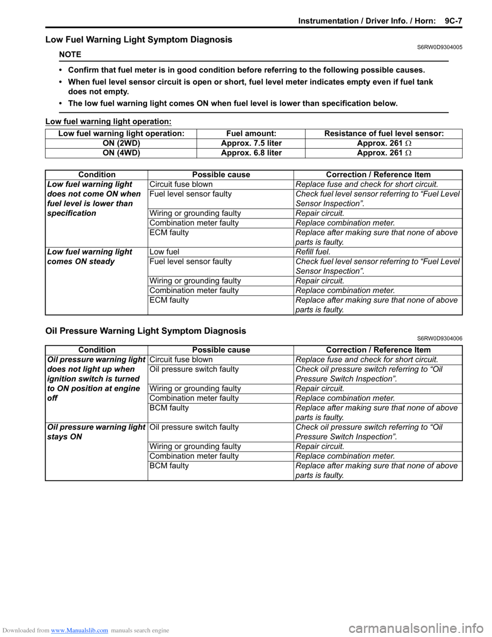 SUZUKI SX4 2006 1.G Service Workshop Manual Downloaded from www.Manualslib.com manuals search engine Instrumentation / Driver Info. / Horn:  9C-7
Low Fuel Warning Light Symptom DiagnosisS6RW0D9304005
NOTE
• Confirm that fuel meter is in good 
