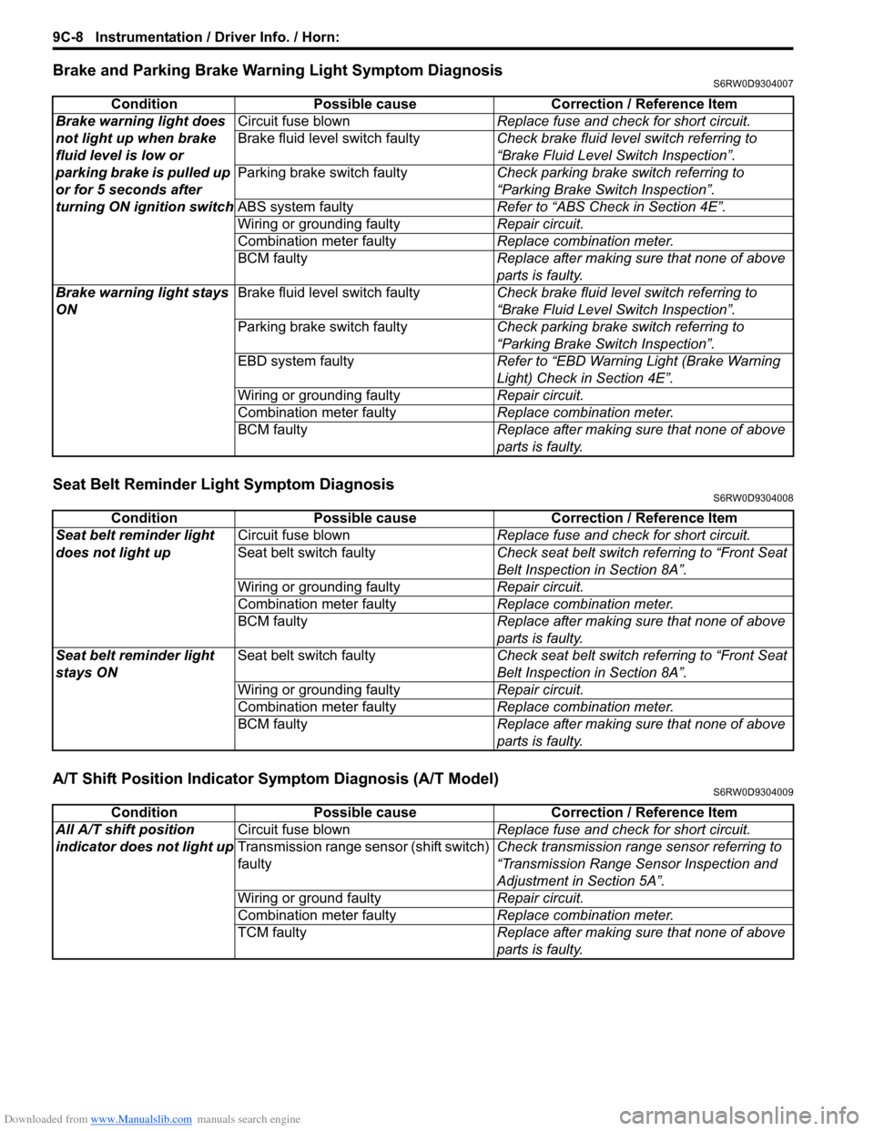 SUZUKI SX4 2006 1.G Service Workshop Manual Downloaded from www.Manualslib.com manuals search engine 9C-8 Instrumentation / Driver Info. / Horn: 
Brake and Parking Brake Warning Light Symptom DiagnosisS6RW0D9304007
Seat Belt Reminder Light Symp