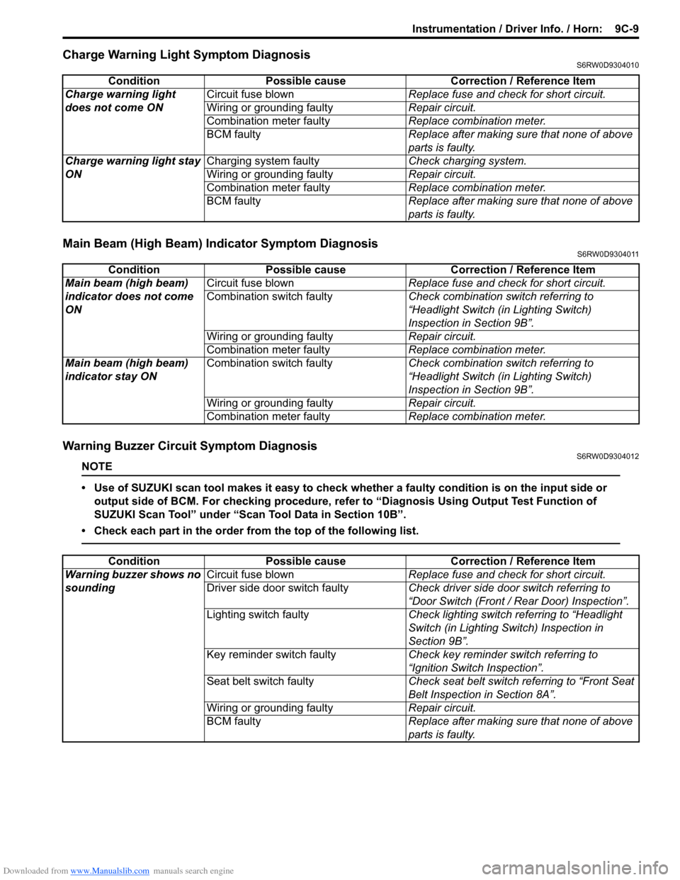 SUZUKI SX4 2006 1.G Service Workshop Manual Downloaded from www.Manualslib.com manuals search engine Instrumentation / Driver Info. / Horn:  9C-9
Charge Warning Light Symptom DiagnosisS6RW0D9304010
Main Beam (High Beam) Indicator Symptom Diagno