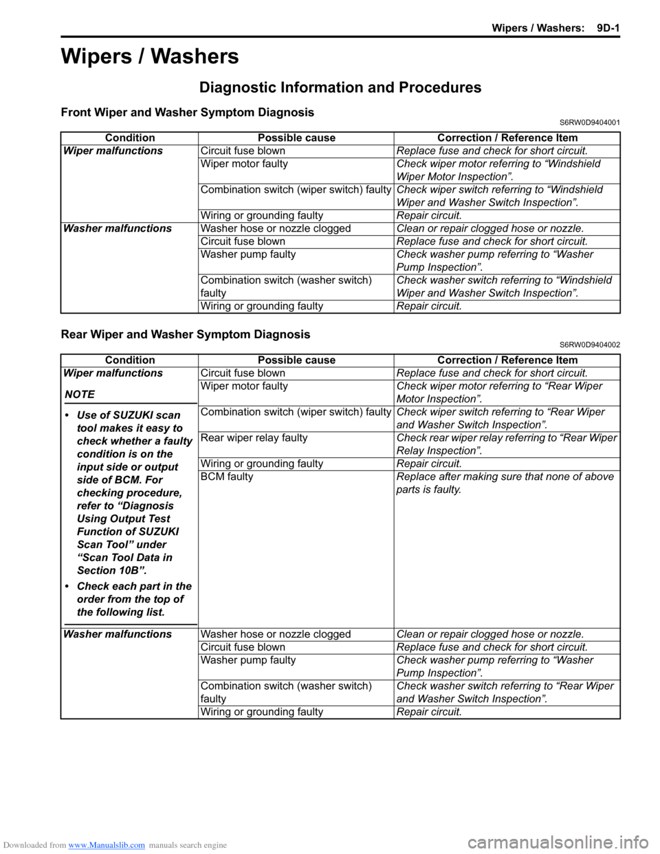 SUZUKI SX4 2006 1.G Service Workshop Manual Downloaded from www.Manualslib.com manuals search engine Wipers / Washers:  9D-1
Body, Cab and Accessories
Wipers / Washers
Diagnostic Information and Procedures
Front Wiper and Washer Symptom Diagnos