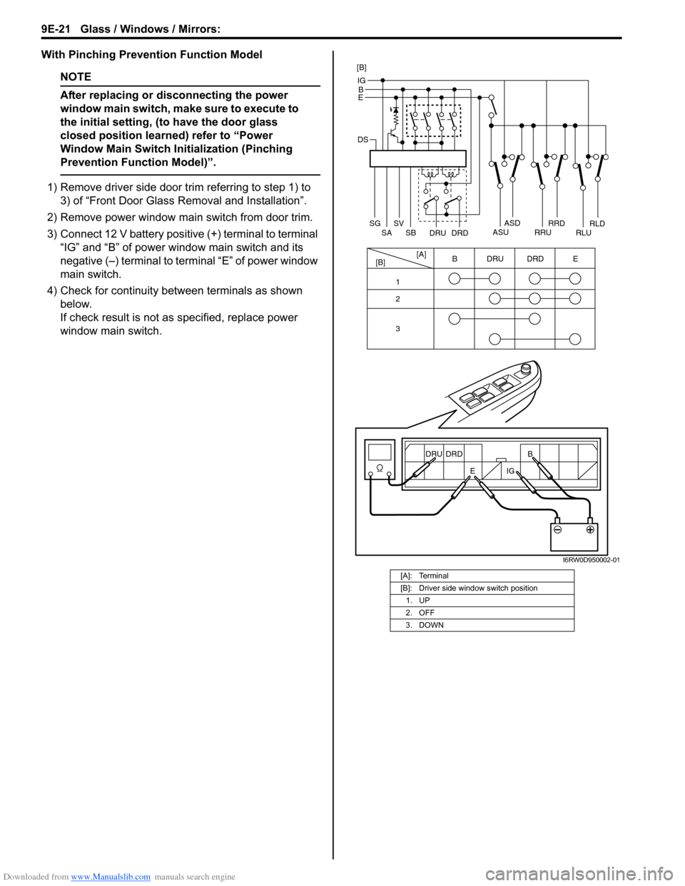 SUZUKI SX4 2006 1.G Service Workshop Manual Downloaded from www.Manualslib.com manuals search engine 9E-21 Glass / Windows / Mirrors: 
With Pinching Prevention Function Model
NOTE
After replacing or disconnecting the power 
window main switch, 
