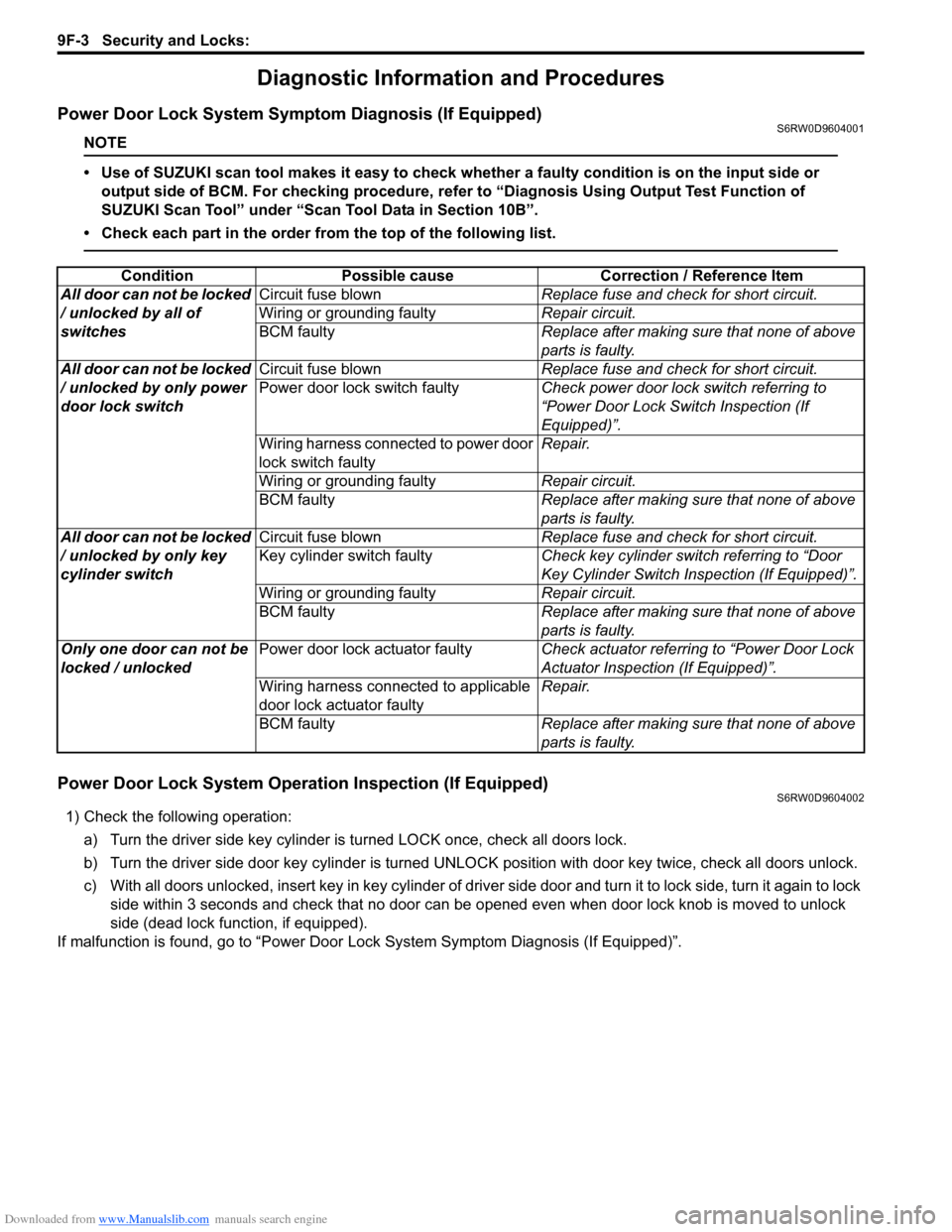 SUZUKI SX4 2006 1.G Service Workshop Manual Downloaded from www.Manualslib.com manuals search engine 9F-3 Security and Locks: 
Diagnostic Information and Procedures
Power Door Lock System Symptom Diagnosis (If Equipped)S6RW0D9604001
NOTE
• Us