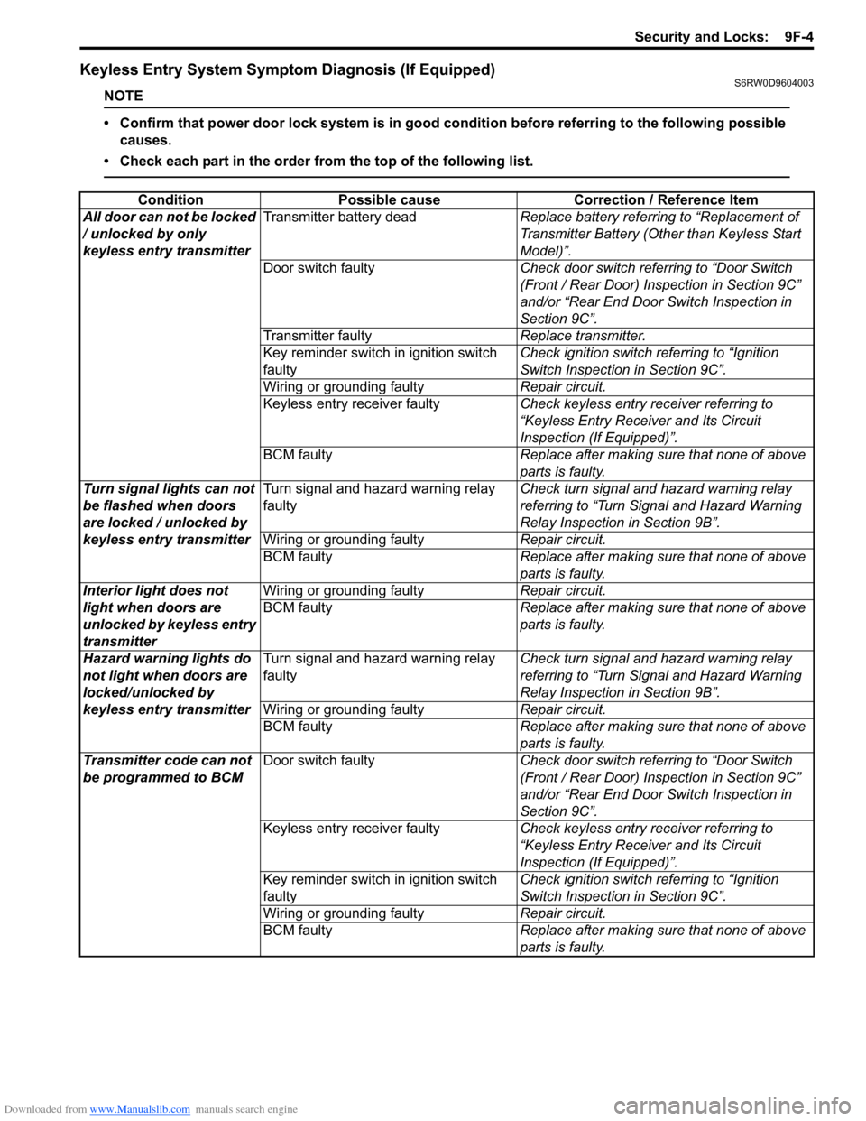 SUZUKI SX4 2006 1.G Service Workshop Manual Downloaded from www.Manualslib.com manuals search engine Security and Locks:  9F-4
Keyless Entry System Symptom Diagnosis (If Equipped)S6RW0D9604003
NOTE
• Confirm that power door lock system is in 