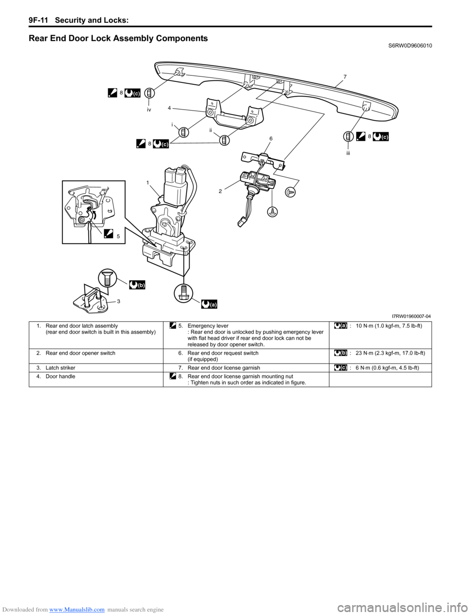 SUZUKI SX4 2006 1.G Service Workshop Manual Downloaded from www.Manualslib.com manuals search engine 9F-11 Security and Locks: 
Rear End Door Lock Assembly ComponentsS6RW0D9606010
1
3
(a)
(b)4
5
2
6
7
8
i
ii iv
iii
(c)
8
(c)
8(c)
I7RW01960007-0