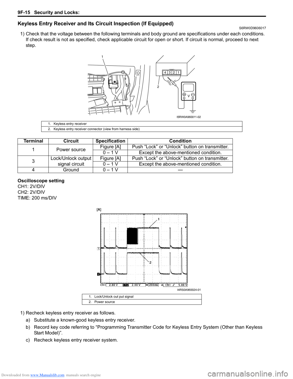 SUZUKI SX4 2006 1.G Service Workshop Manual Downloaded from www.Manualslib.com manuals search engine 9F-15 Security and Locks: 
Keyless Entry Receiver and Its Circuit Inspection (If Equipped)S6RW0D9606017
1) Check that the voltage between the f