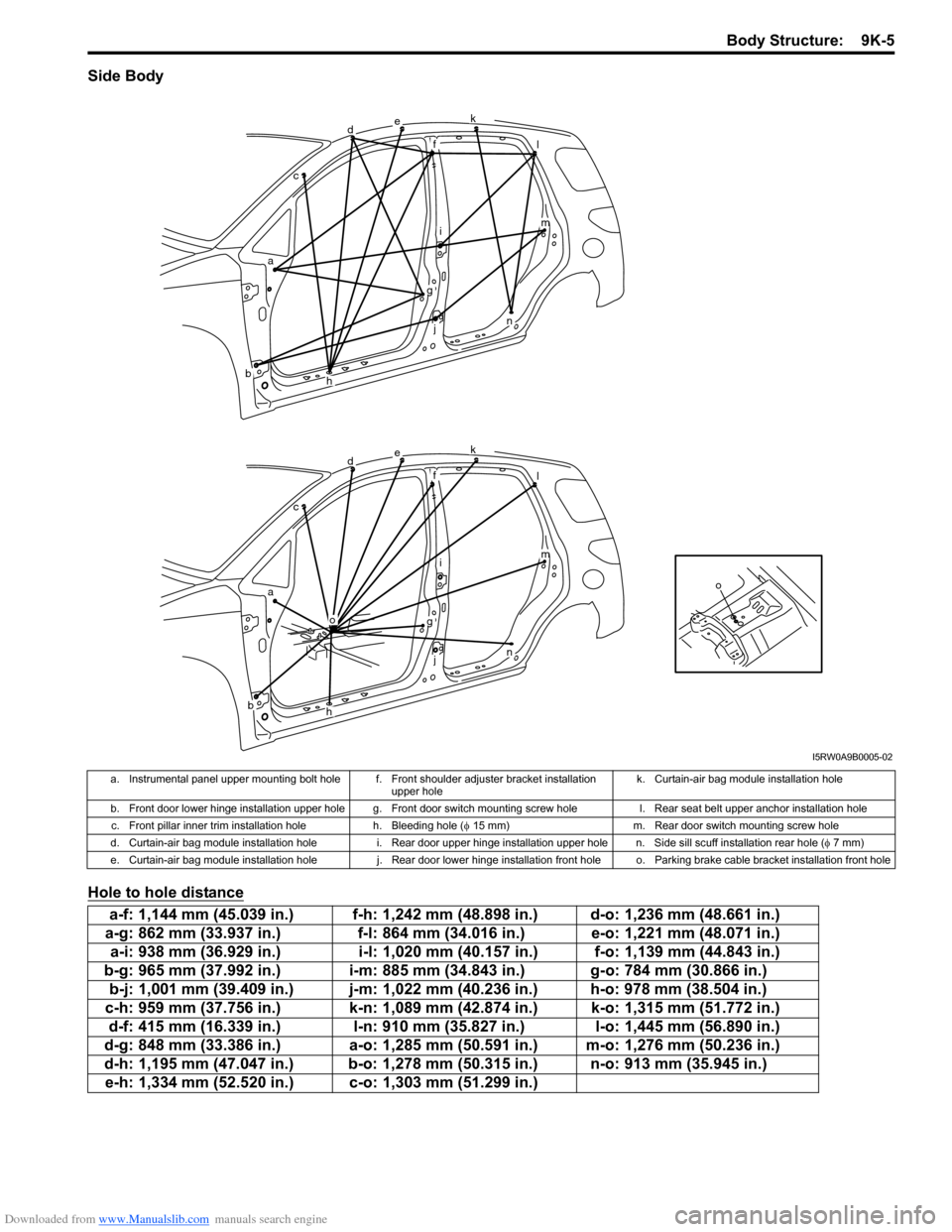 SUZUKI SX4 2006 1.G Service Workshop Manual Downloaded from www.Manualslib.com manuals search engine Body Structure:  9K-5
Side Body
Hole to hole distance
o
dek
fl
im
n
g
j
h
o
ac
b
dek
fl
im
n
g
j
h
ac
b
I5RW0A9B0005-02
a. Instrumental panel u