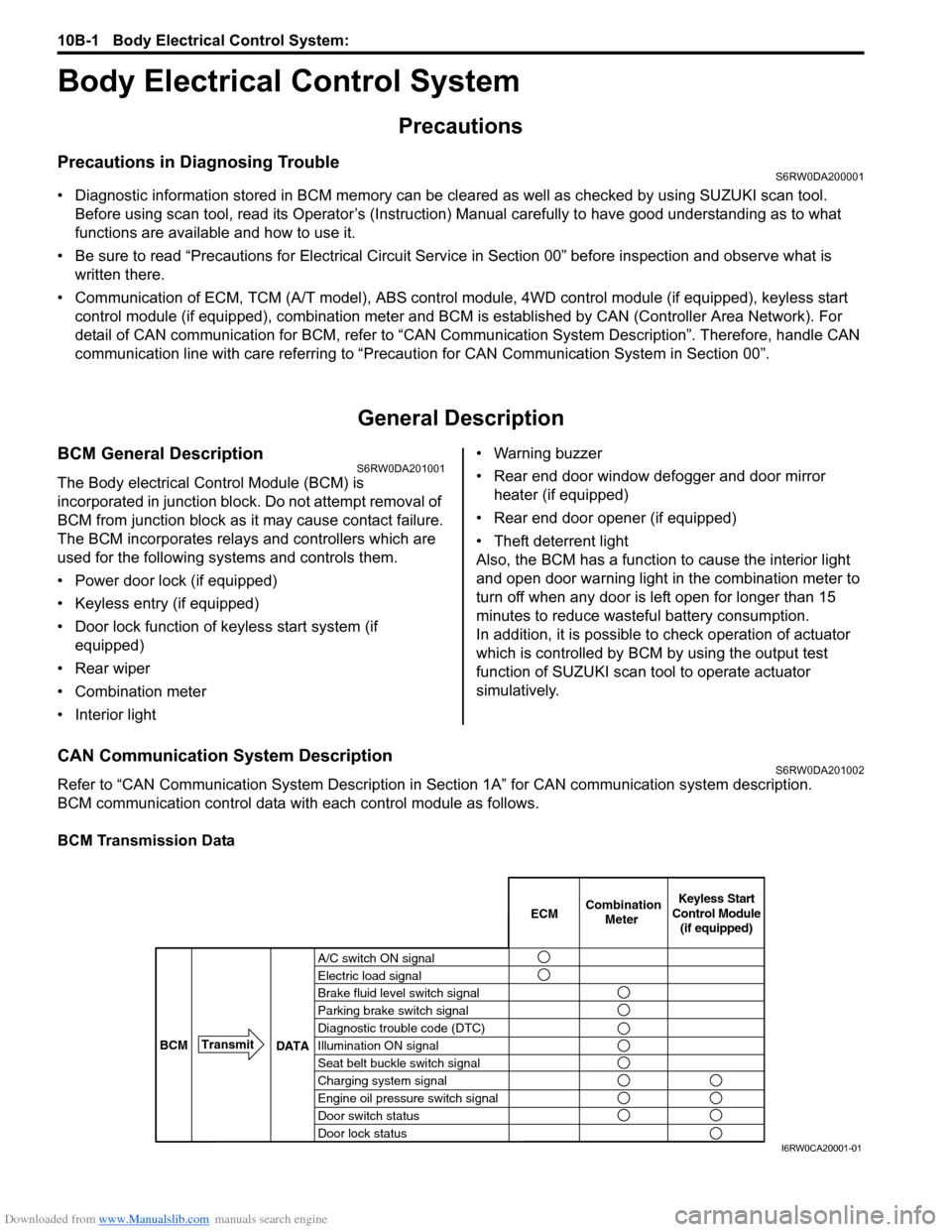 SUZUKI SX4 2006 1.G Service Workshop Manual Downloaded from www.Manualslib.com manuals search engine 10B-1 Body Electrical Control System: 
Control Systems
Body Electrical Control System
Precautions
Precautions in Diagnosing TroubleS6RW0DA20000
