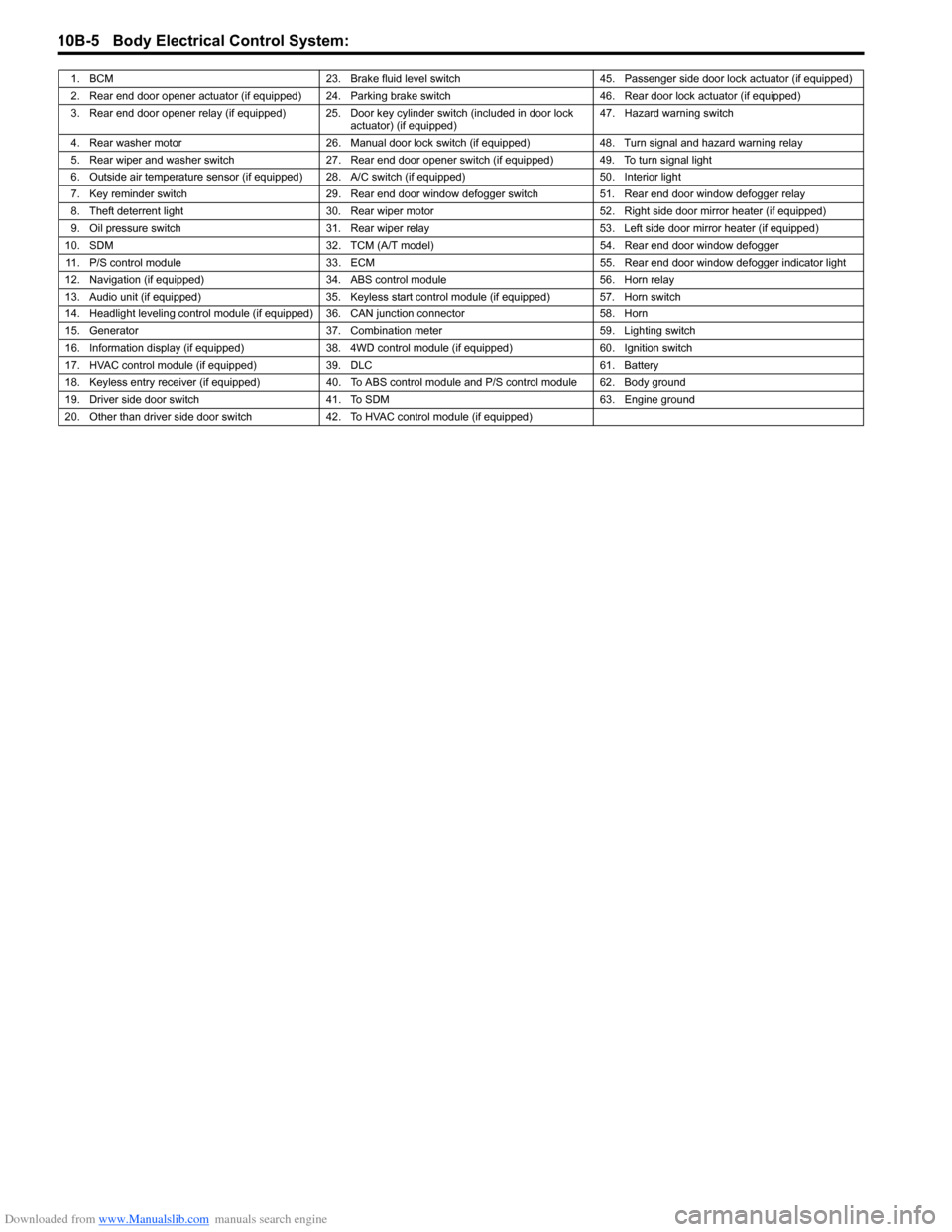 SUZUKI SX4 2006 1.G Service Workshop Manual Downloaded from www.Manualslib.com manuals search engine 10B-5 Body Electrical Control System: 
1. BCM 23. Brake fluid level switch 45. Passenger side door lock actuator (if equipped)
2. Rear end door