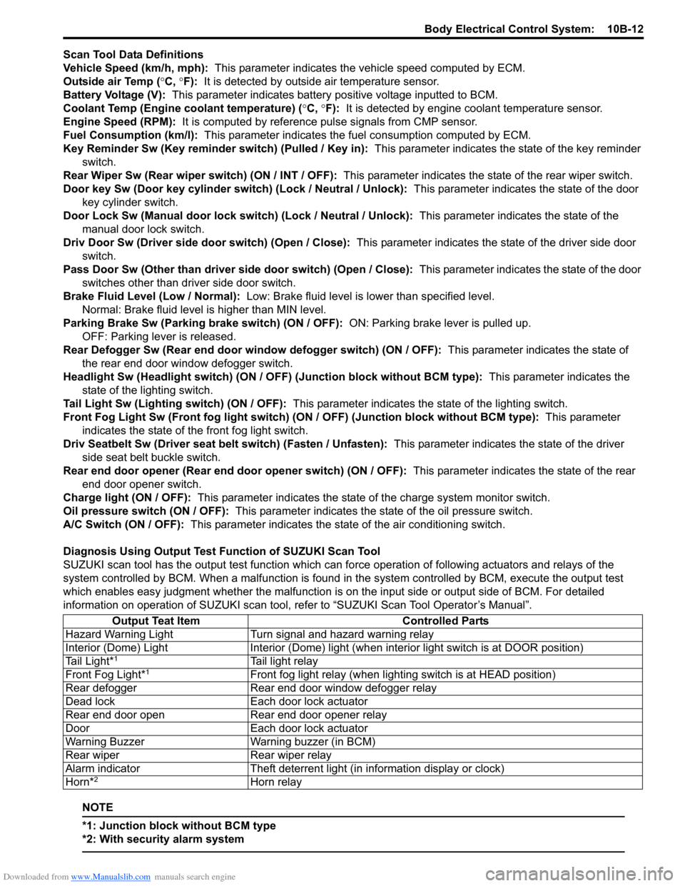 SUZUKI SX4 2006 1.G Service Workshop Manual Downloaded from www.Manualslib.com manuals search engine Body Electrical Control System:  10B-12
Scan Tool Data Definitions
Vehicle Speed (km/h, mph):  This parameter indicates the vehicle speed compu