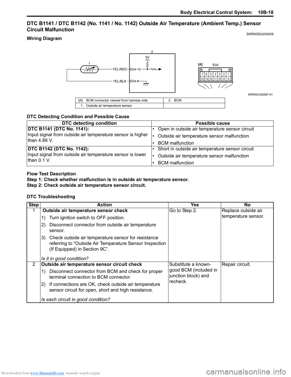 SUZUKI SX4 2006 1.G Service Workshop Manual Downloaded from www.Manualslib.com manuals search engine Body Electrical Control System:  10B-18
DTC B1141 / DTC B1142 (No. 1141 / No. 1142) Outside Air Temperature (Ambient Temp.) Sensor 
Circuit Mal