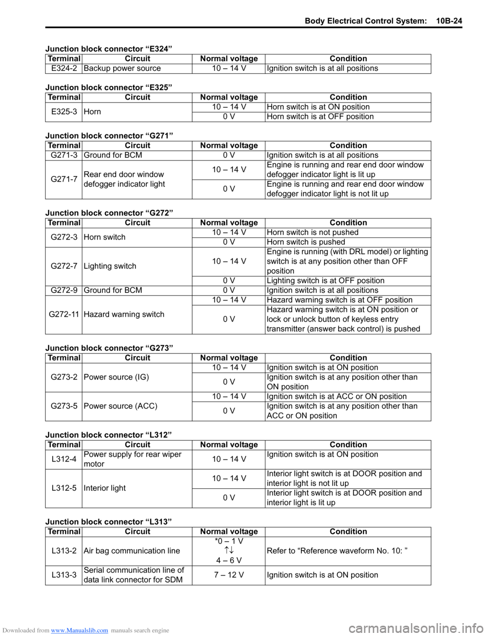 SUZUKI SX4 2006 1.G Service Workshop Manual Downloaded from www.Manualslib.com manuals search engine Body Electrical Control System:  10B-24
Junction block connector “E324”
Junction block connector “E325”
Junction block connector “G27