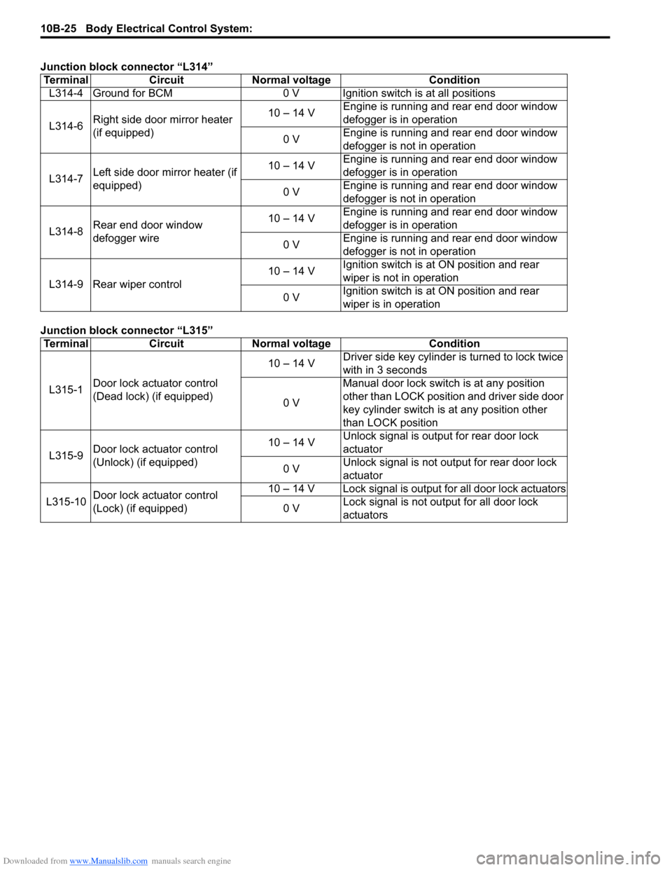 SUZUKI SX4 2006 1.G Service Workshop Manual Downloaded from www.Manualslib.com manuals search engine 10B-25 Body Electrical Control System: 
Junction block connector “L314”
Junction block connector “L315”Terminal Circuit Normal voltage 