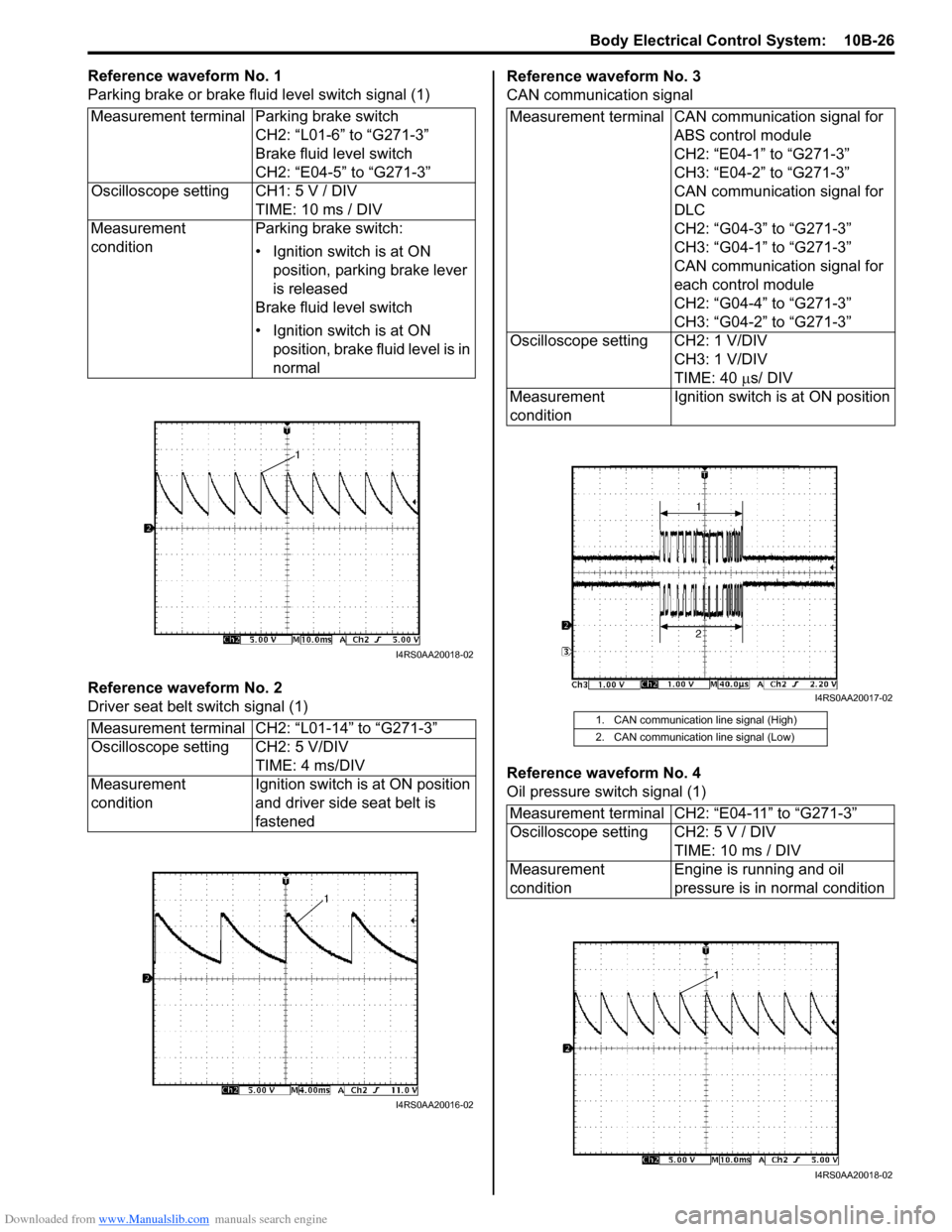 SUZUKI SX4 2006 1.G Service Workshop Manual Downloaded from www.Manualslib.com manuals search engine Body Electrical Control System:  10B-26
Reference waveform No. 1
Parking brake or brake fluid level switch signal (1)
Reference waveform No. 2
