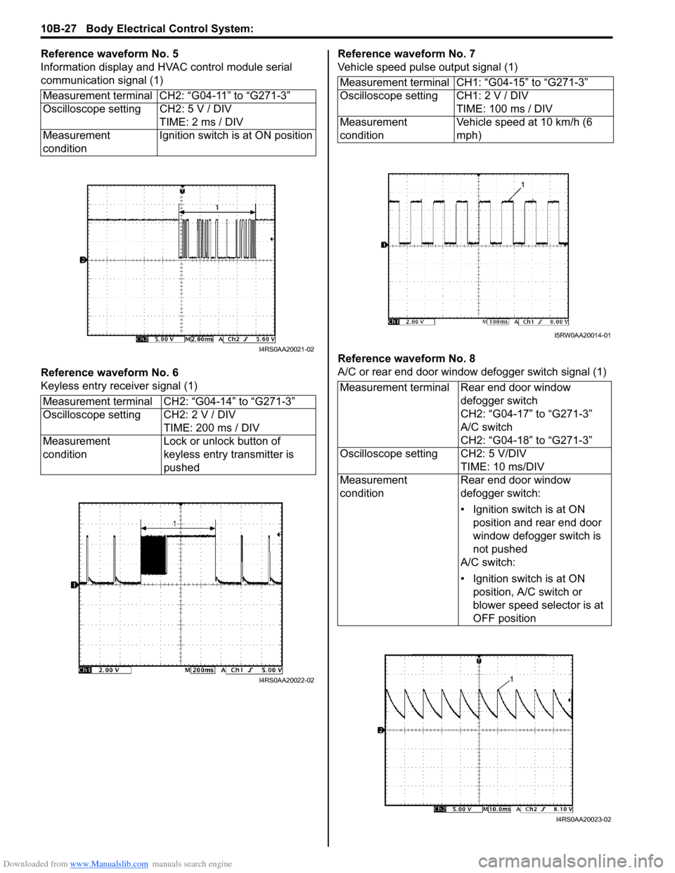 SUZUKI SX4 2006 1.G Service Workshop Manual Downloaded from www.Manualslib.com manuals search engine 10B-27 Body Electrical Control System: 
Reference waveform No. 5
Information display and HVAC control module serial 
communication signal (1)
R