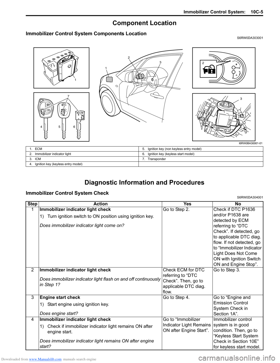 SUZUKI SX4 2006 1.G Service Workshop Manual Downloaded from www.Manualslib.com manuals search engine Immobilizer Control System:  10C-5
Component Location
Immobilizer Control System Components LocationS6RW0DA303001
Diagnostic Information and Pr