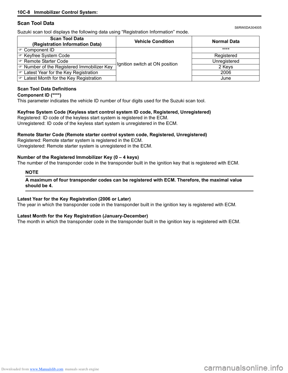 SUZUKI SX4 2006 1.G Service Workshop Manual Downloaded from www.Manualslib.com manuals search engine 10C-8 Immobilizer Control System: 
Scan Tool DataS6RW0DA304005
Suzuki scan tool displays the following data using “Registration Information