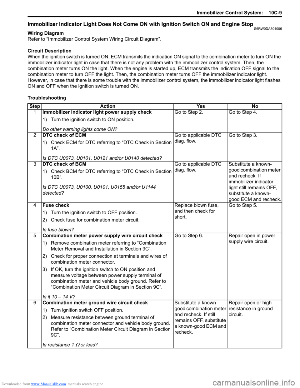 SUZUKI SX4 2006 1.G Service Workshop Manual Downloaded from www.Manualslib.com manuals search engine Immobilizer Control System:  10C-9
Immobilizer Indicator Light Does Not Come ON with Ignition Switch ON and Engine StopS6RW0DA304006
Wiring Dia