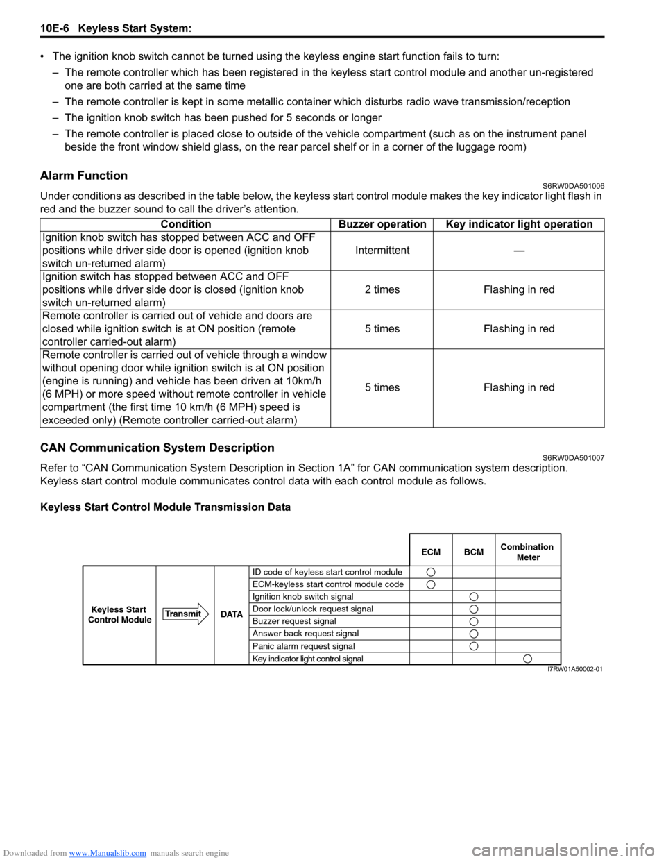 SUZUKI SX4 2006 1.G Service Workshop Manual Downloaded from www.Manualslib.com manuals search engine 10E-6 Keyless Start System: 
• The ignition knob switch cannot be turned using the keyless engine start function fails to turn:
– The remot