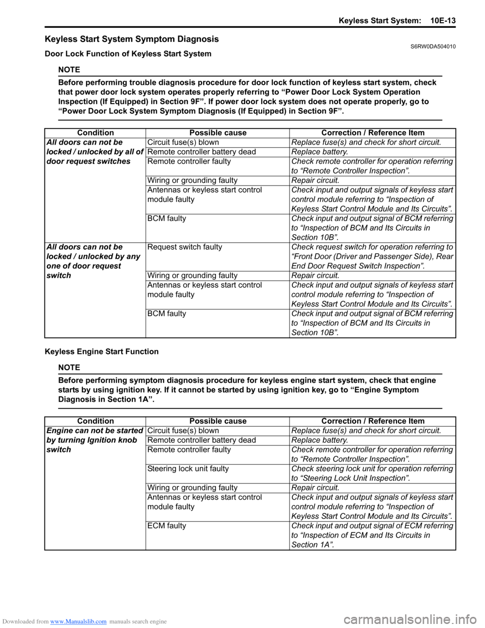 SUZUKI SX4 2006 1.G Service Workshop Manual Downloaded from www.Manualslib.com manuals search engine Keyless Start System:  10E-13
Keyless Start System Symptom DiagnosisS6RW0DA504010
Door Lock Function of Keyless Start System
NOTE
Before perfor