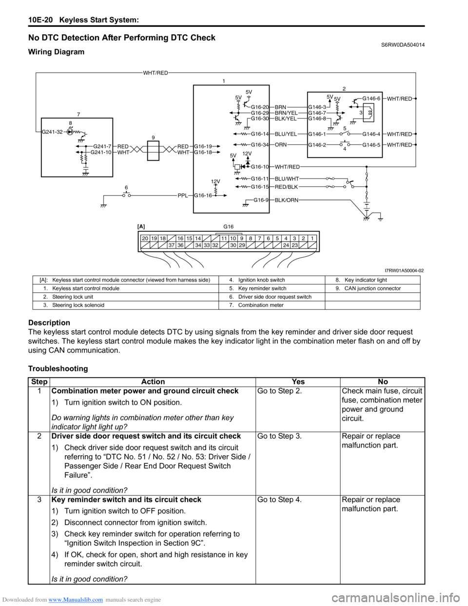 SUZUKI SX4 2006 1.G Service Workshop Manual Downloaded from www.Manualslib.com manuals search engine 10E-20 Keyless Start System:
No DTC Detection After Performing DTC CheckS6RW0DA504014
Wiring Diagram
Description
The keyless start control mod SUZUKI SX4 2006 1.G Service Workshop Manual Downloaded from www.Manualslib.com manuals search engine 10E-20 Keyless Start System:
No DTC Detection After Performing DTC CheckS6RW0DA504014
Wiring Diagram
Description
The keyless start control mod