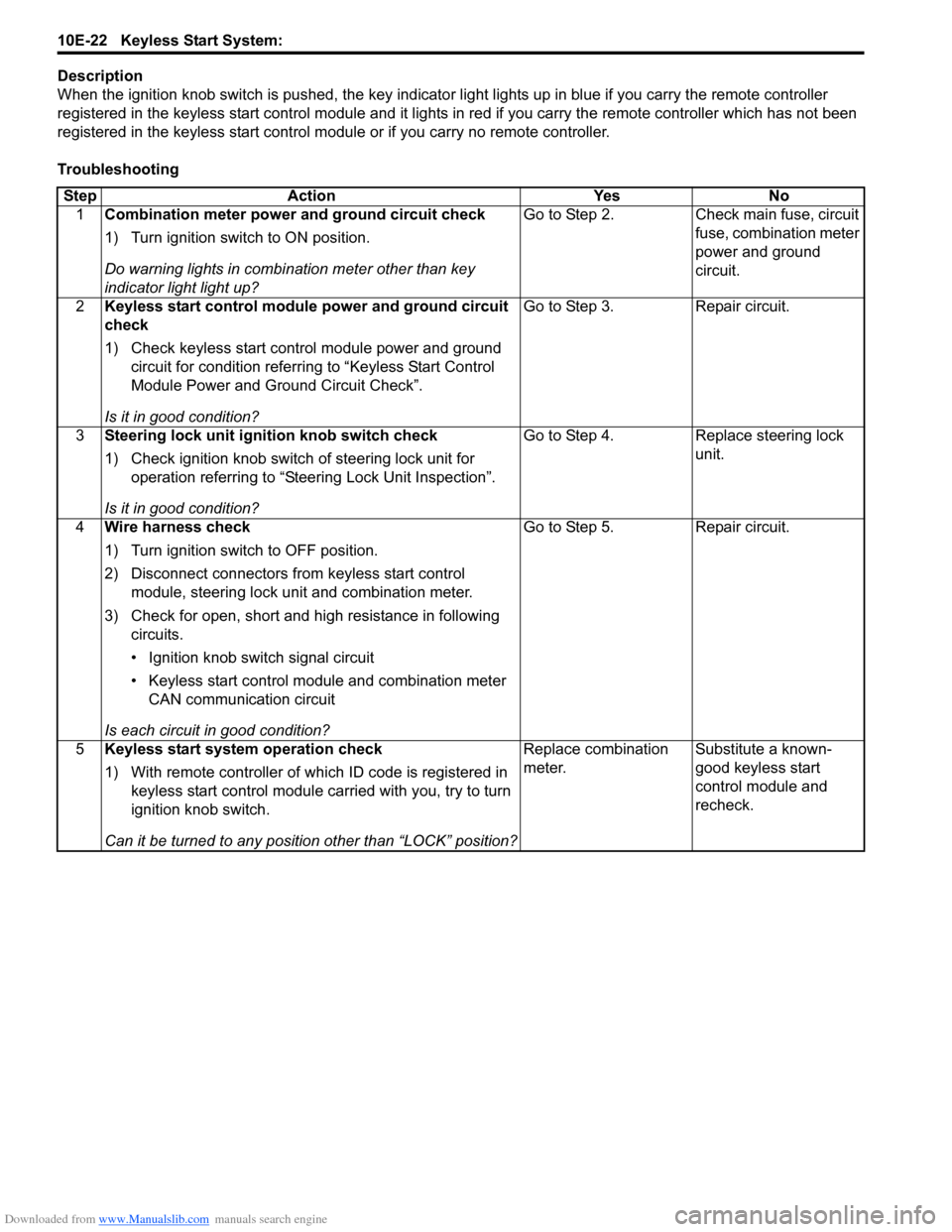 SUZUKI SX4 2006 1.G Service Workshop Manual Downloaded from www.Manualslib.com manuals search engine 10E-22 Keyless Start System:
Description
When the ignition knob switch is pushed, the key indicator light lights up in blue if you carry the r SUZUKI SX4 2006 1.G Service Workshop Manual Downloaded from www.Manualslib.com manuals search engine 10E-22 Keyless Start System:
Description
When the ignition knob switch is pushed, the key indicator light lights up in blue if you carry the r