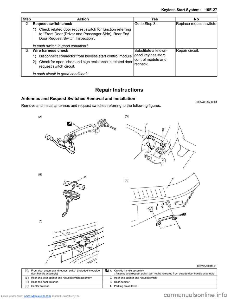 SUZUKI SX4 2006 1.G Service Workshop Manual Downloaded from www.Manualslib.com manuals search engine Keyless Start System:  10E-27
Repair Instructions
Antennas and Request Switches Removal and InstallationS6RW0DA506001
Remove and install antenn