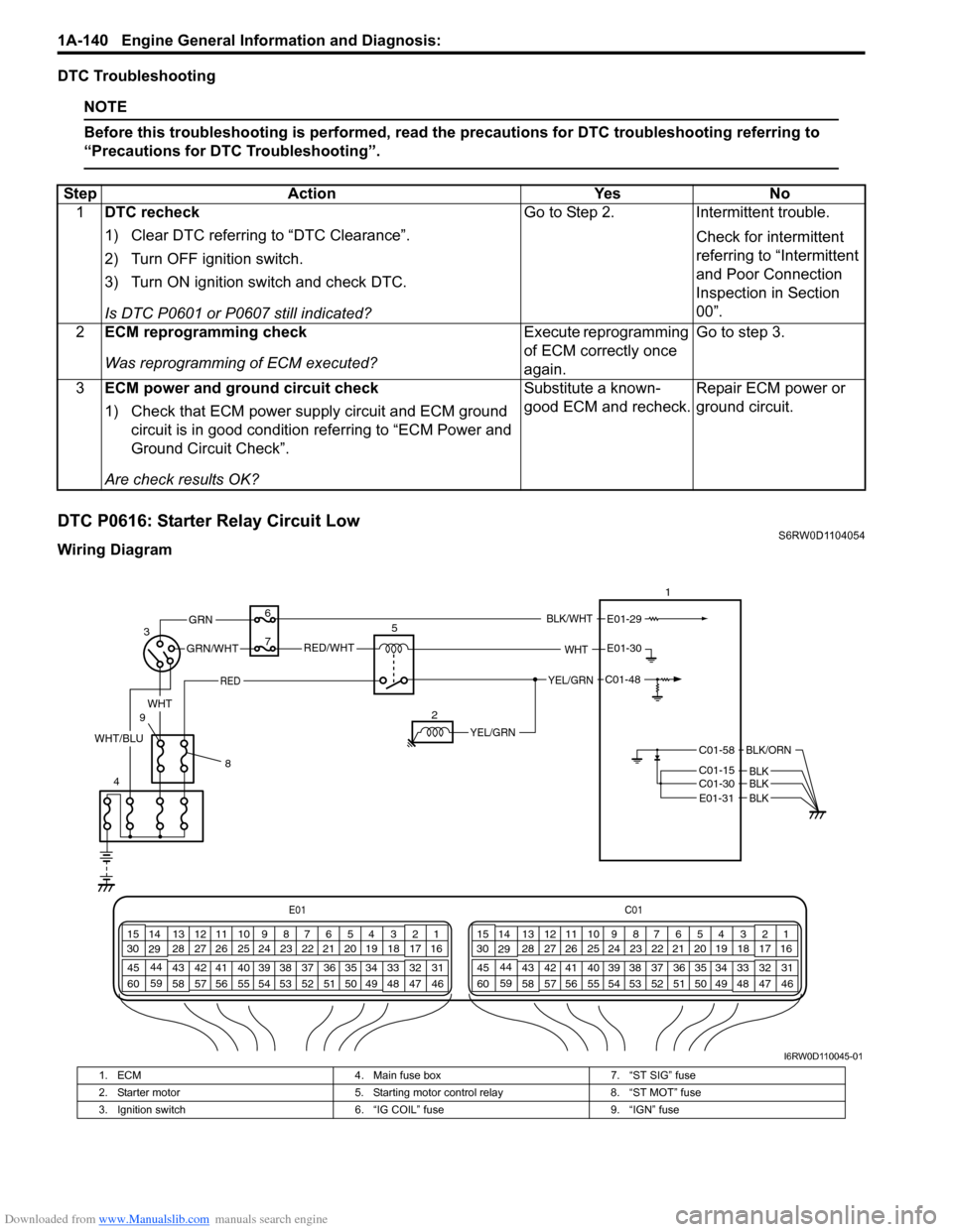 SUZUKI SX4 2006 1.G Service Workshop Manual Downloaded from www.Manualslib.com manuals search engine 1A-140 Engine General Information and Diagnosis:
DTC Troubleshooting
NOTE
Before this troubleshooting is performed, read the precautions for D SUZUKI SX4 2006 1.G Service Workshop Manual Downloaded from www.Manualslib.com manuals search engine 1A-140 Engine General Information and Diagnosis:
DTC Troubleshooting
NOTE
Before this troubleshooting is performed, read the precautions for D