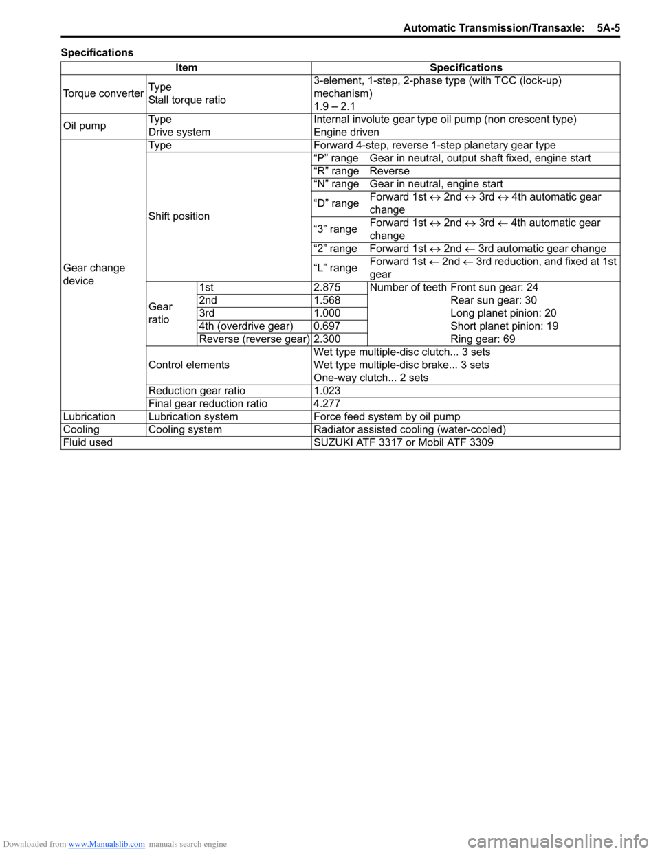 SUZUKI SX4 2006 1.G Service Workshop Manual Downloaded from www.Manualslib.com manuals search engine Automatic Transmission/Transaxle:  5A-5
Specifications
Item Specifications
Torque converterTy p e  
Stall torque ratio3-element, 1-step, 2-phas
