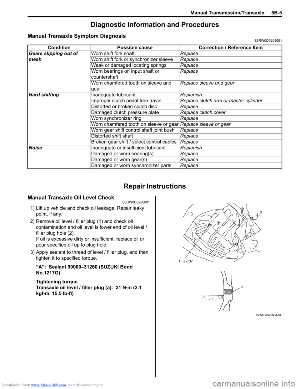 SUZUKI SX4 2006 1.G Service Workshop Manual Downloaded from www.Manualslib.com manuals search engine Manual Transmission/Transaxle:  5B-5
Diagnostic Information and Procedures
Manual Transaxle Symptom DiagnosisS6RW0D5204001
Repair Instructions
