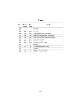 Page 249