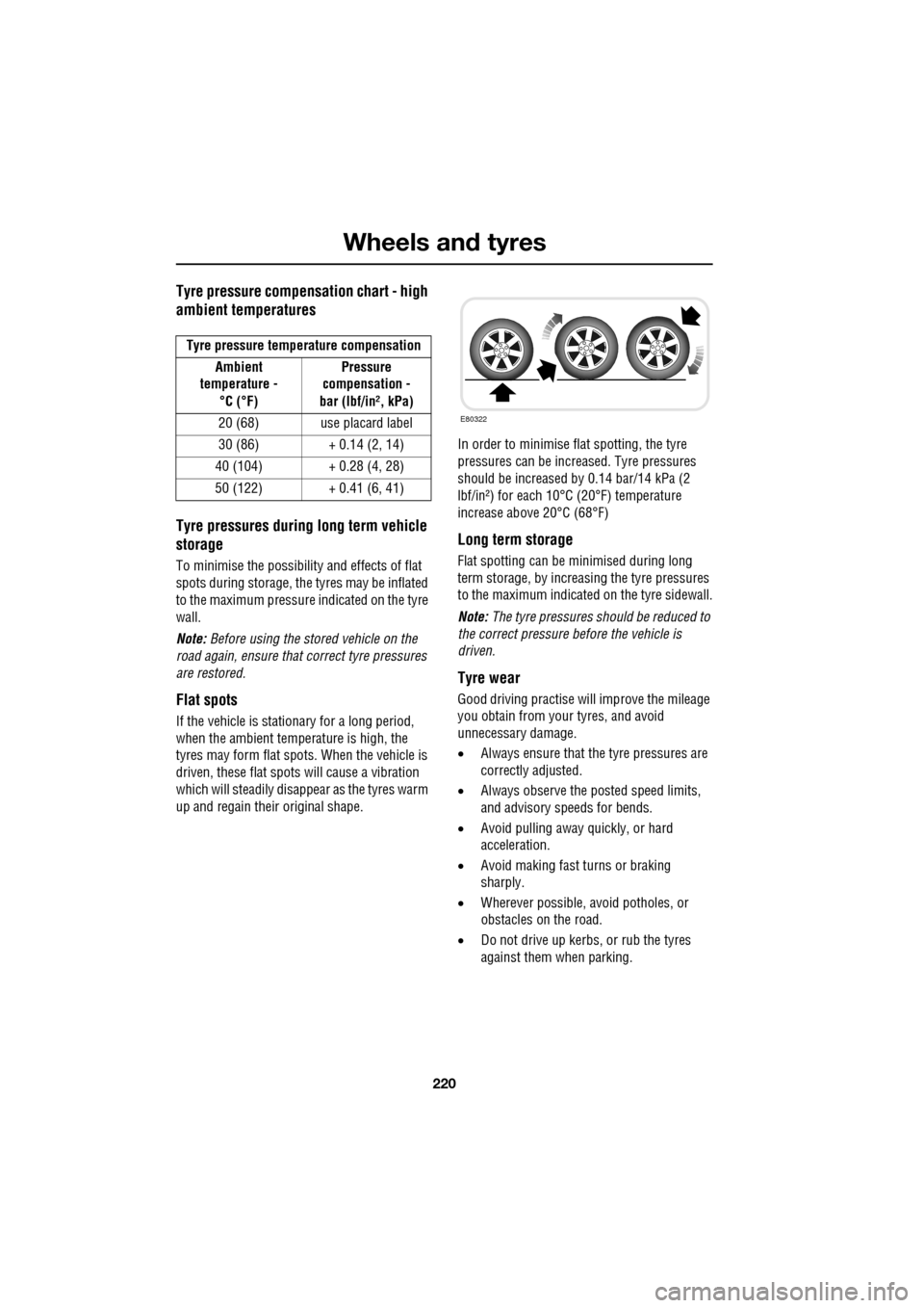 JAGUAR XF 2009 1.G Owners Manual Wheels and tyres
220
               
Tyre pressure compensation chart - high 
ambient temperatures
Tyre pressures during long term vehicle 
storage
To minimise the possibility and effects of flat 
spo