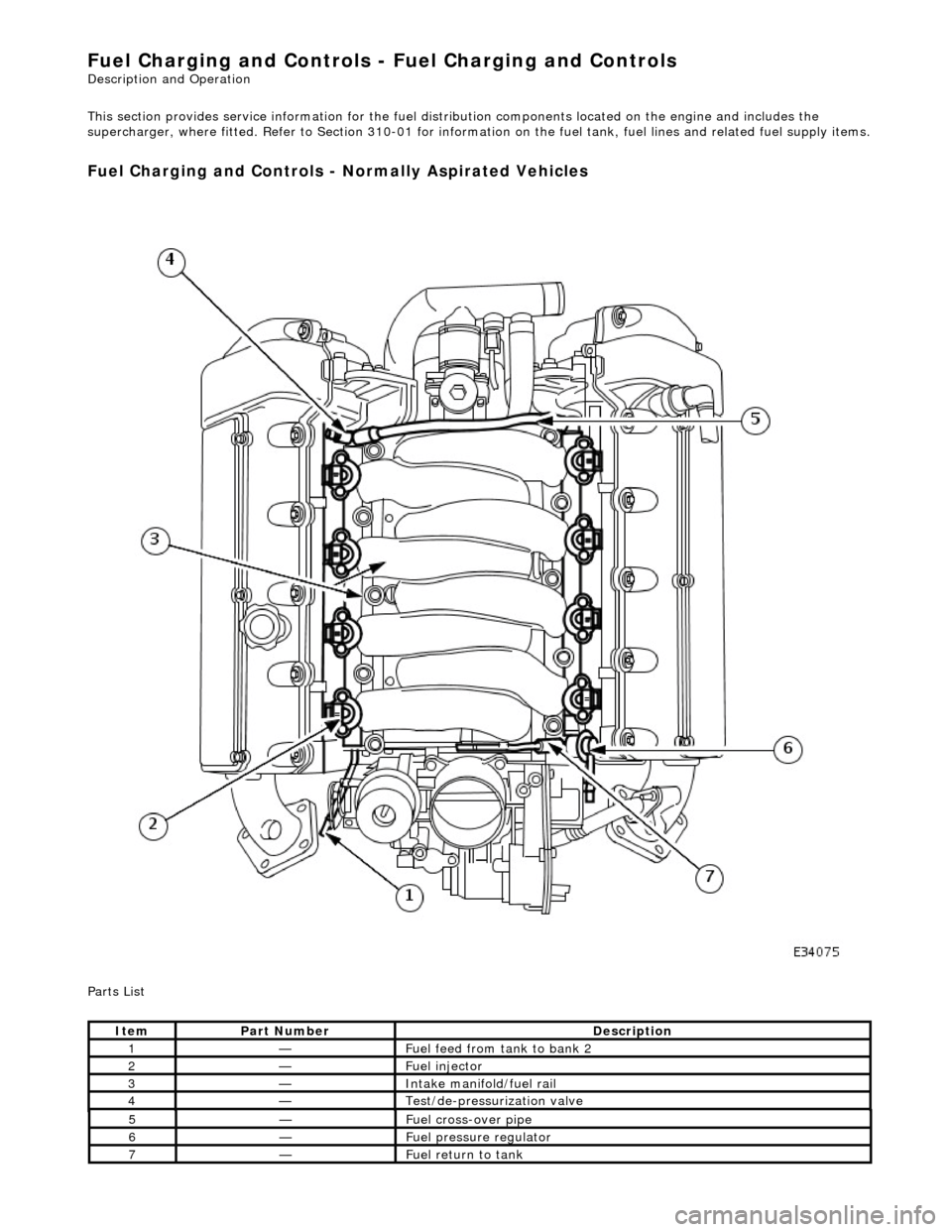 JAGUAR X308 1998 2.G Workshop Manual Fuel Char
 ging and Controls - Fuel Charging and Controls 
Description an
d Operation
  
This section provides service informatio n for the fuel distribution components located on the engine and inclu