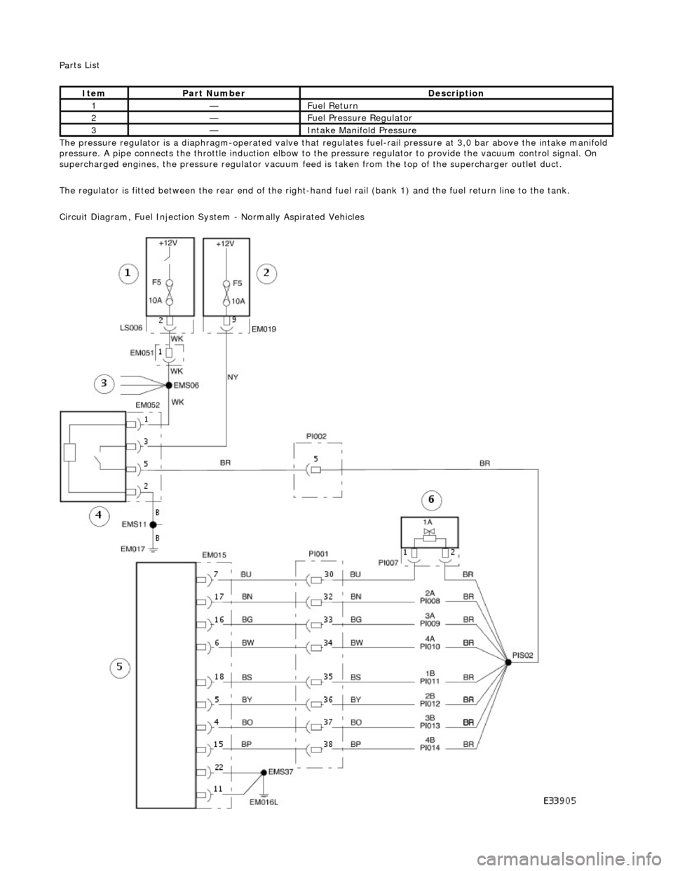 JAGUAR X308 1998 2.G Workshop Manual Pa
 rts List 
The pressure regulator is a diap hragm-operated valve that regula tes fuel-rail pressure at 3,0 bar above the intake manifold 
pressure. A pipe connects the throttle induction elbow to t