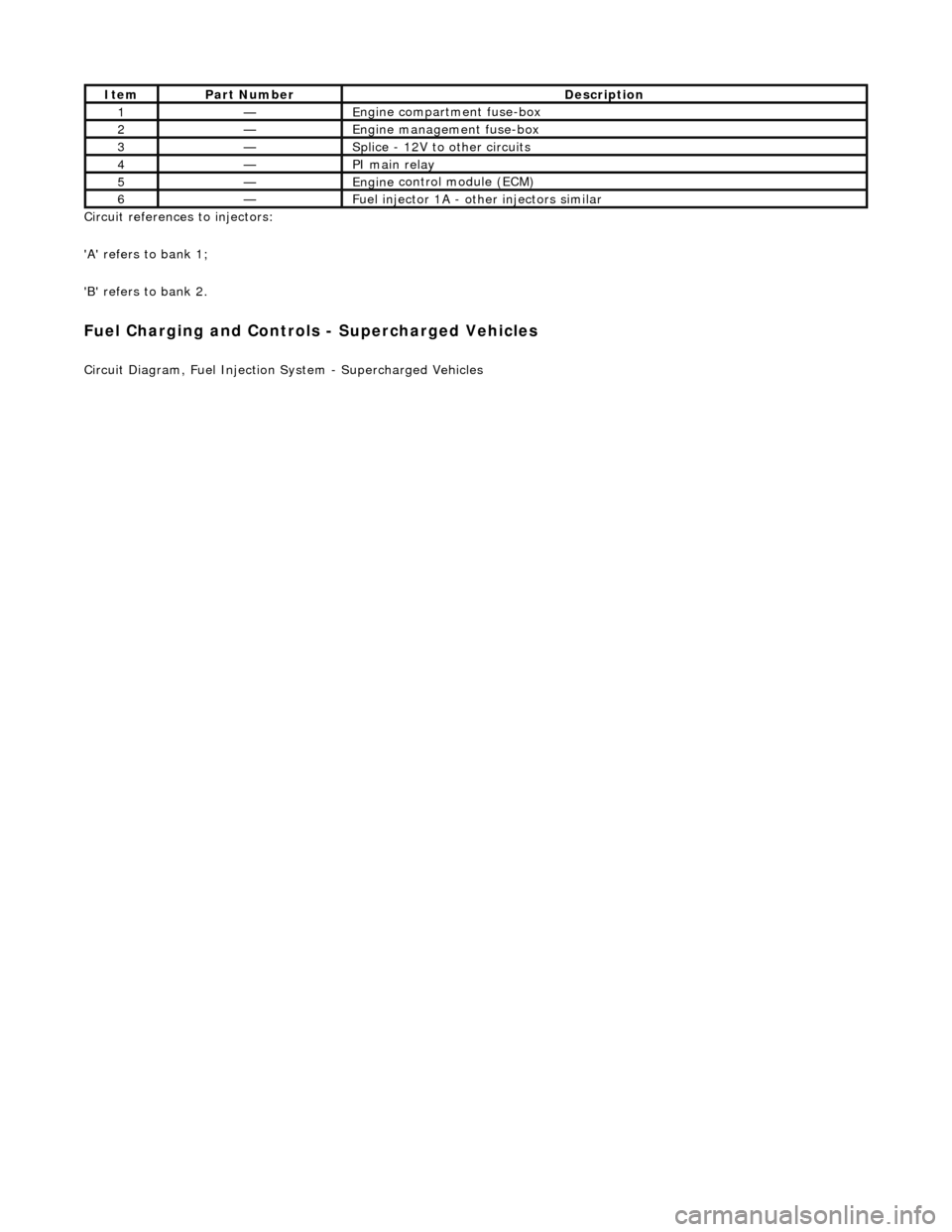 JAGUAR X308 1998 2.G Workshop Manual Ci
rcuit references to injectors: 
A refers to bank 1; 
B refers to bank 2. 
Fuel C
 harging and Controls - Supercharged Vehicles 
Ci
rcuit Diagram, Fuel Injection 
System - Supercharged Vehicles 