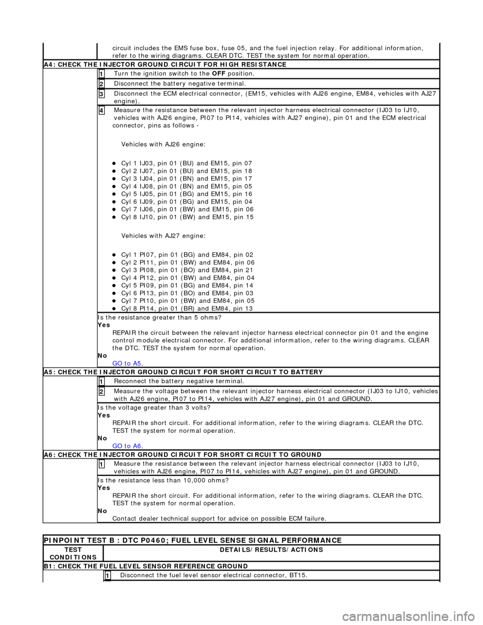 JAGUAR X308 1998 2.G Workshop Manual ci
rcuit includes the EMS fuse box, 
fuse 05, and the fuel injection relay. For additional information, 
refer to the wiring diagrams. CLEAR DTC.  TEST the system for normal operation. 
A4: CHECK
 THE