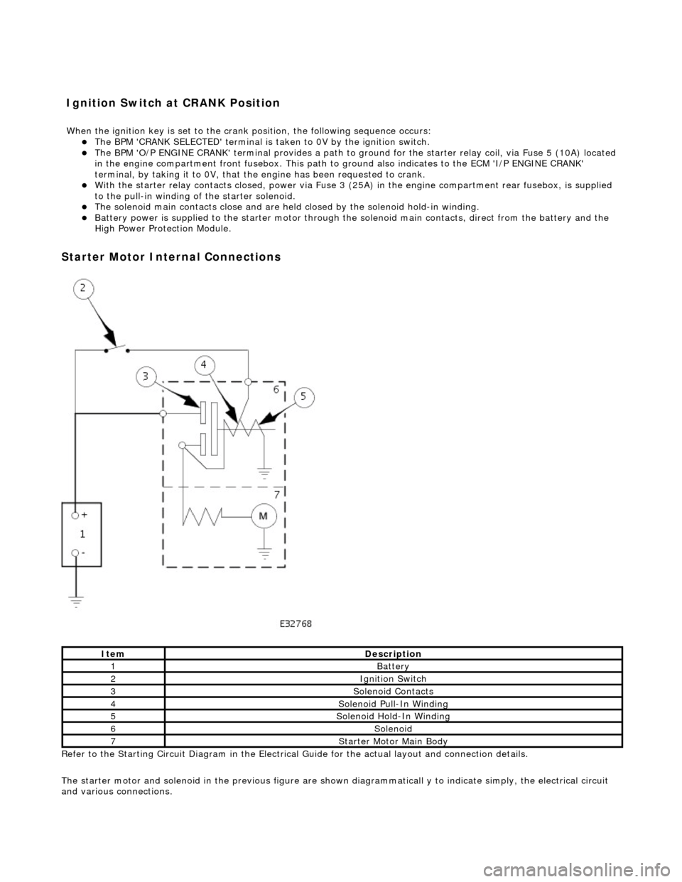 JAGUAR X308 1998 2.G Workshop Manual The BPM
 CRANK SELECTED terminal is ta
ken to 0V by the ignition switch.  
The BPM
 O/P ENGINE CRANK terminal pr
ovides a path to ground for the starte r relay coil, via Fuse 5 (10A) located