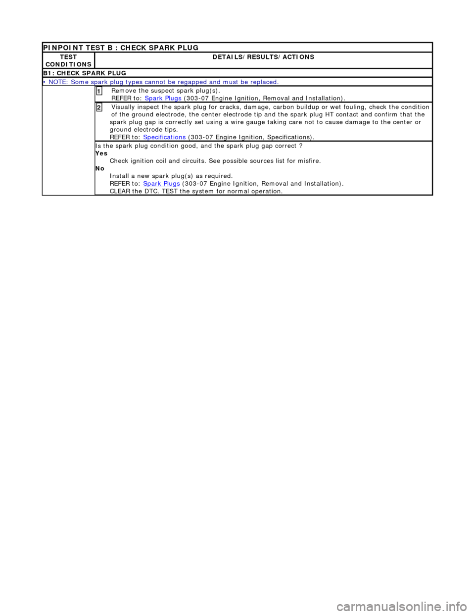 JAGUAR X308 1998 2.G Workshop Manual  
 
PINPOINT TEST B : CHECK SPARK PLUG 
TE S
 T 
CONDITIONS
D E
 TAILS/RESULTS/ACTIONS
B1
: CH
 ECK SPARK PLUG
• 
NOTE
 : Some spark plug types cannot 
be regapped and must be replaced. 
Re
 move th