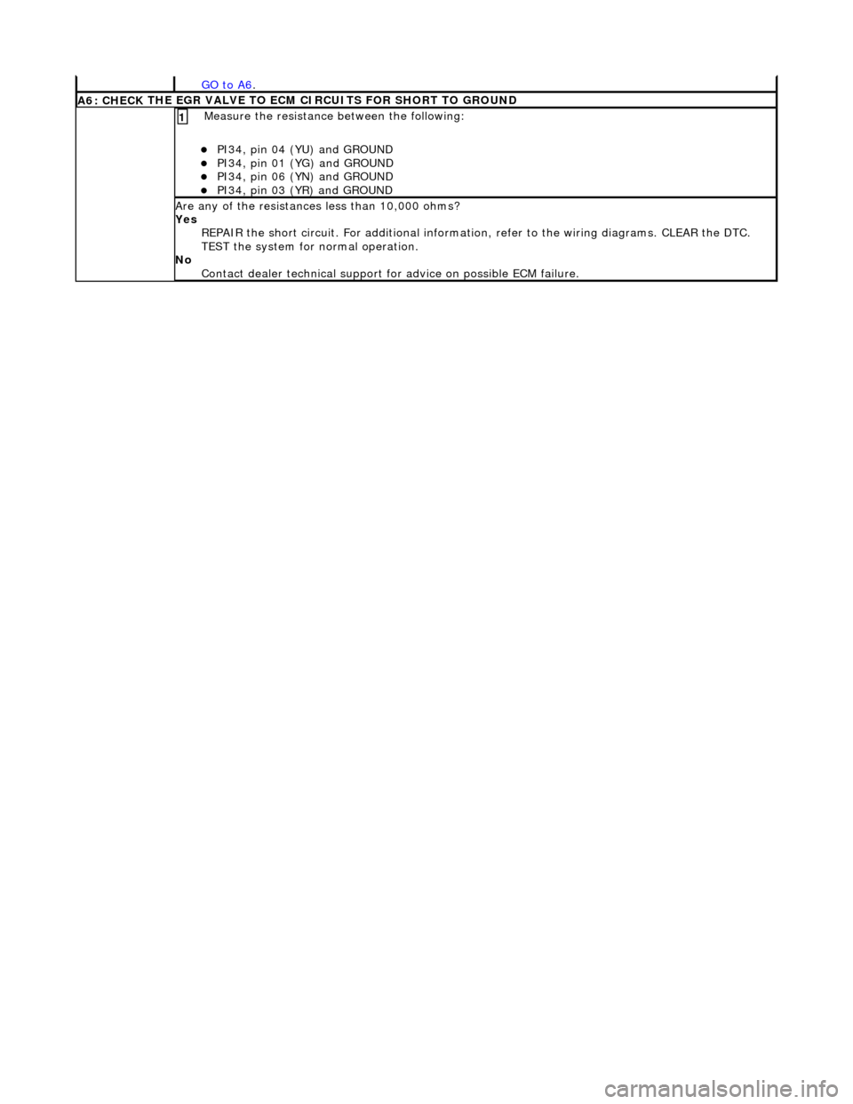 JAGUAR X308 1998 2.G Workshop Manual  
 
GO to A6.  
A6: CHECK
 THE EGR VALVE TO ECM 
CIRCUITS FOR SHORT TO GROUND
Meas
 ure the resistance between the following: 
PI34, pin

 04 (YU) and GROUND  
PI34, pin

 01 (YG) and GROUND  
