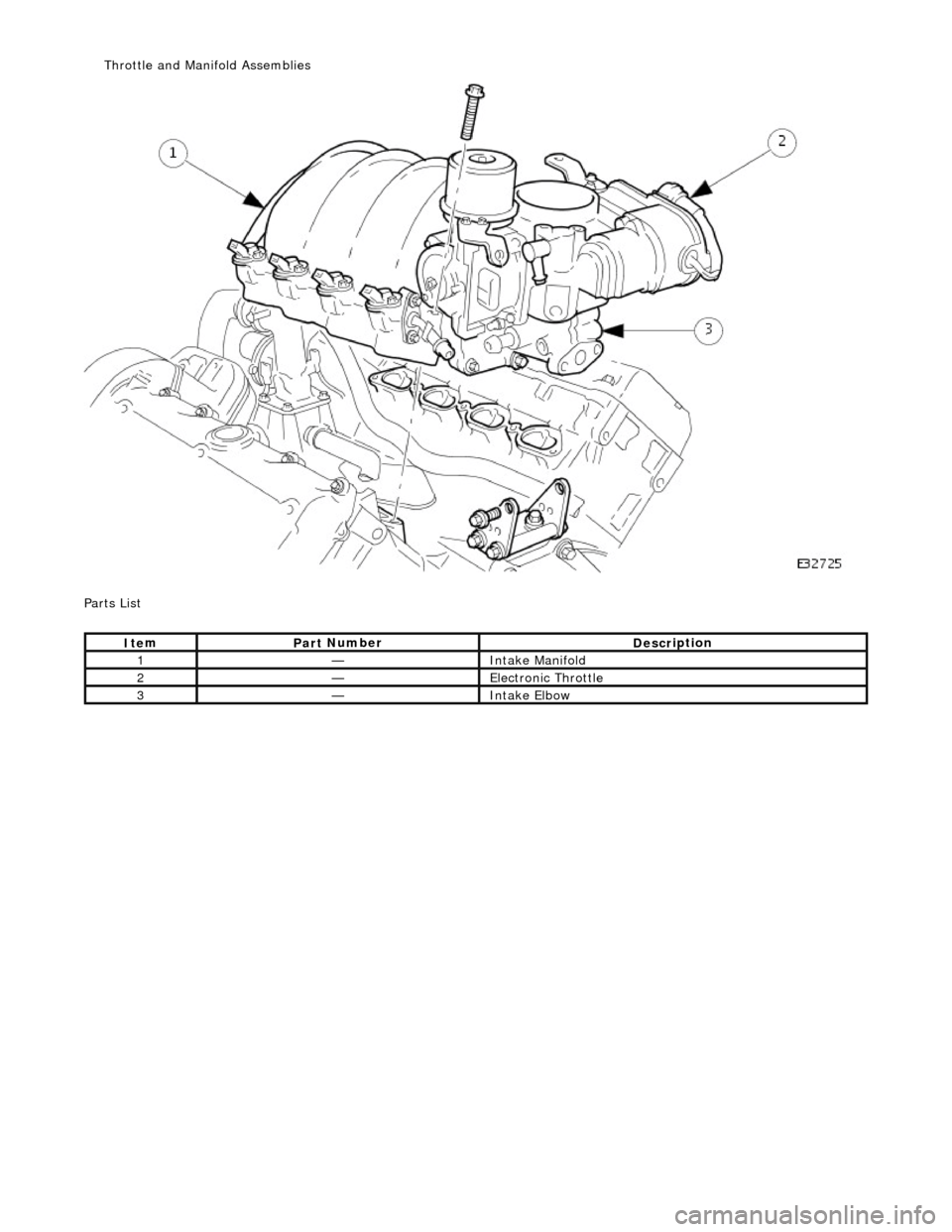 JAGUAR X308 1998 2.G Workshop Manual  
P a
 rts List 
It
e
 m
Par
t
  Number
De
scr
 iption
1—Inta
k
 e Manifold 
2—E
l
 ectronic Throttle 
3—Inta
k
 e Elbow 
Throttl
e
  and Manifold Assemblies  