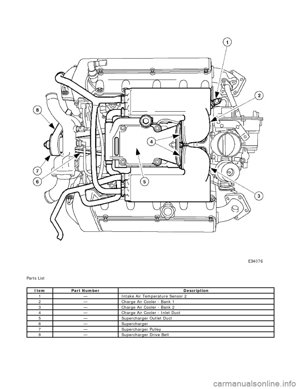 JAGUAR X308 1998 2.G Workshop Manual  
P a
 rts List 
It
e
 m
Par
t
  Number
De
scr
 iption
1—Inta
k
 e Air Temperature Sensor 2 
2—Charge Air Cooler - Bank 1 
3—Charge Air Cooler - Bank 2 
4—Charge Air Cooler - Inlet Duct 
5—S