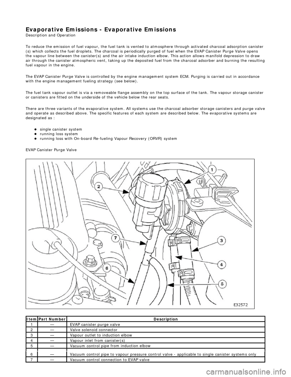 JAGUAR X308 1998 2.G Workshop Manual Evaporative E
missions - Evaporative Emissions
Description an
d Operation
To reduce the emission of fuel vapour, th e fuel tank is vented to atmosphere through activated charcoal adsorption canist JAGUAR X308 1998 2.G Workshop Manual Evaporative E
missions - Evaporative Emissions
Description an
d Operation
To reduce the emission of fuel vapour, th e fuel tank is vented to atmosphere through activated charcoal adsorption canist