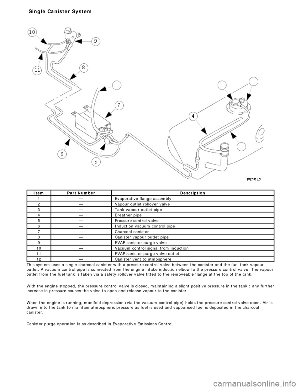 JAGUAR X308 1998 2.G Workshop Manual  
Thi s
  system uses a single charcoal canister with a pressure
 control valve between the canister and the fuel tank vapour 
outlet. A vacuum control pipe is connecte d from the engine intake induct