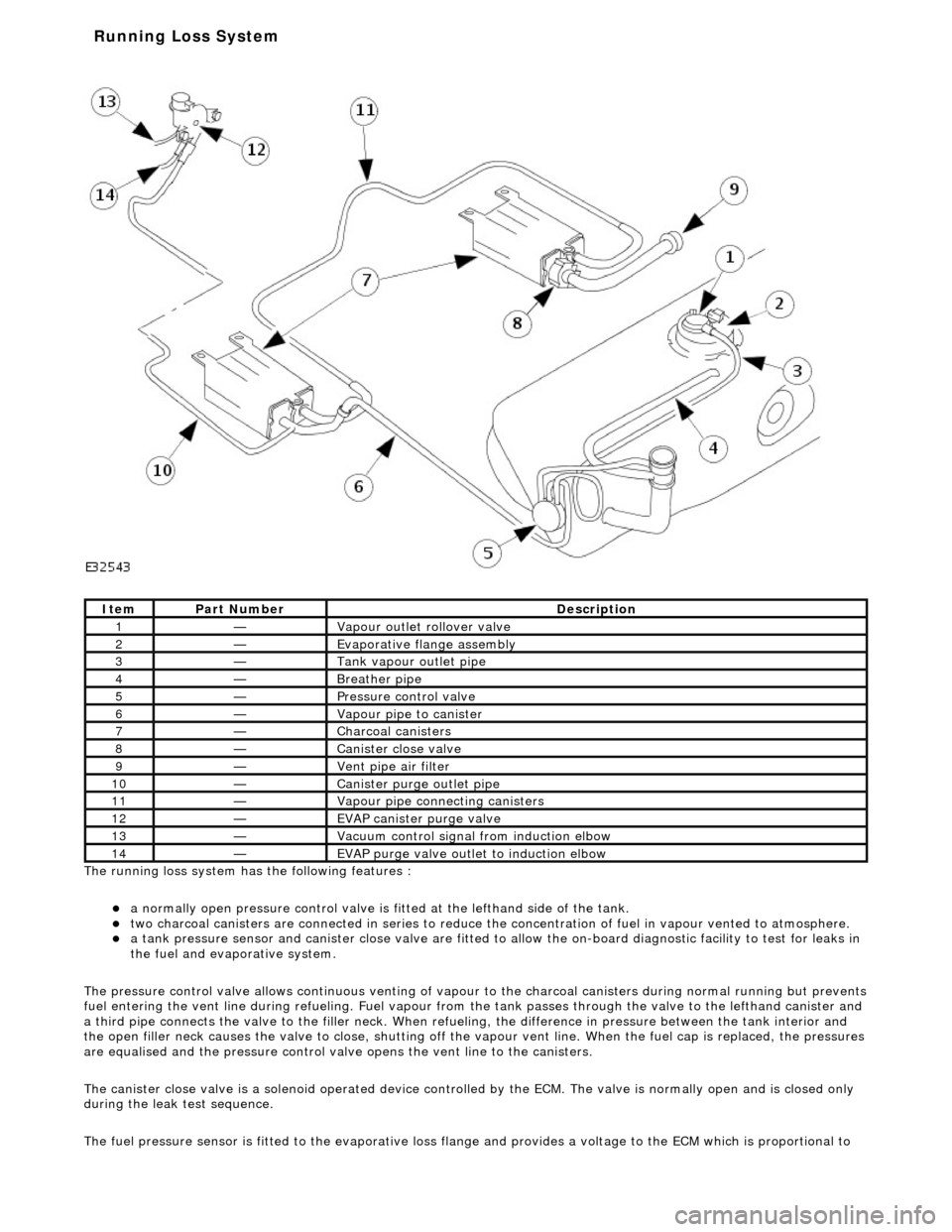 JAGUAR X308 1998 2.G Workshop Manual
The ru nning loss
system has the following features :
a
normall
y open pressure control valve is fi
tted at the lefthand side of the tank.
two charcoal
canisters are connected in seri JAGUAR X308 1998 2.G Workshop Manual
The ru nning loss
system has the following features :
a
normall
y open pressure control valve is fi
tted at the lefthand side of the tank.
two charcoal
canisters are connected in seri