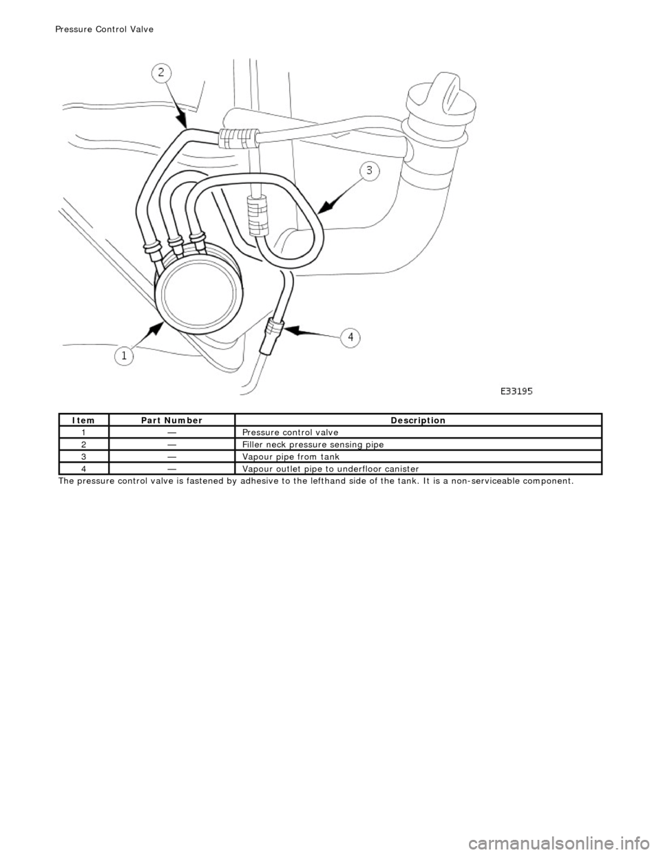 JAGUAR X308 1998 2.G Workshop Manual  
The pressure co ntrol val
 ve is fa
stened by adhesive to the lefthand side of  the tank. It is a non-serviceable component. 
Ite
 m
Par
t
  Number
De
scr
 iption
1—Pressure control
 valve 
2—Fi